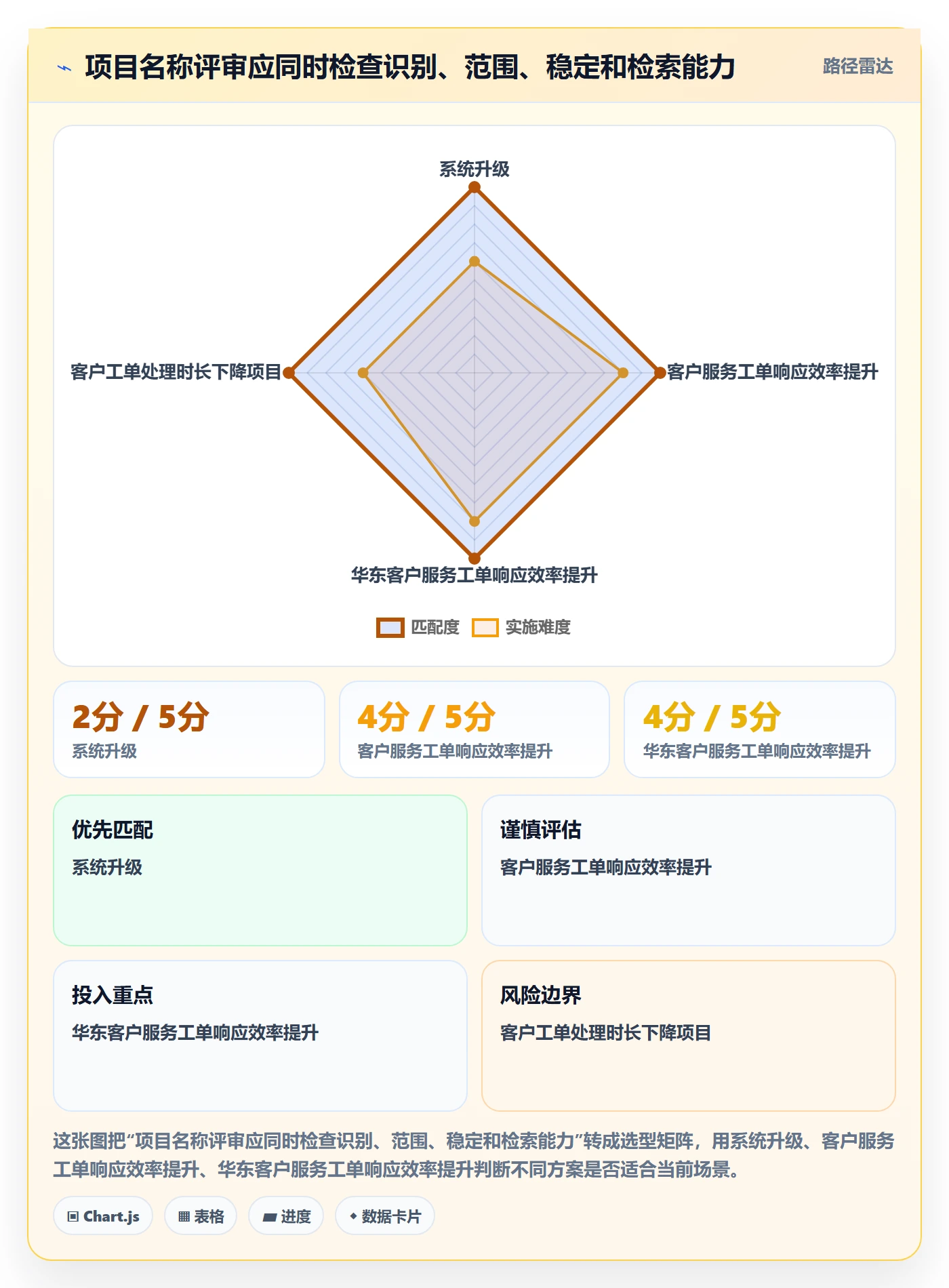 项目立项项目名称全流程：项目经理入门指南与一文讲清