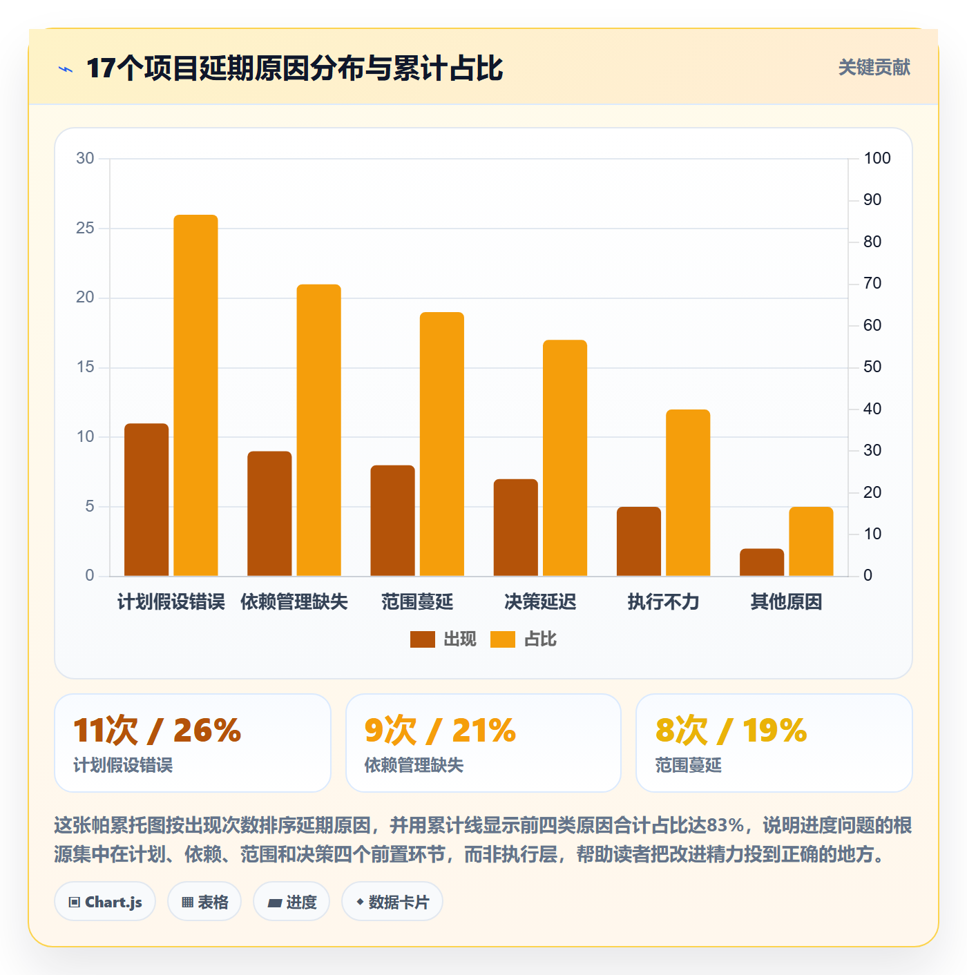 进度管理计划进度全流程：项目经理入门指南与一文讲清