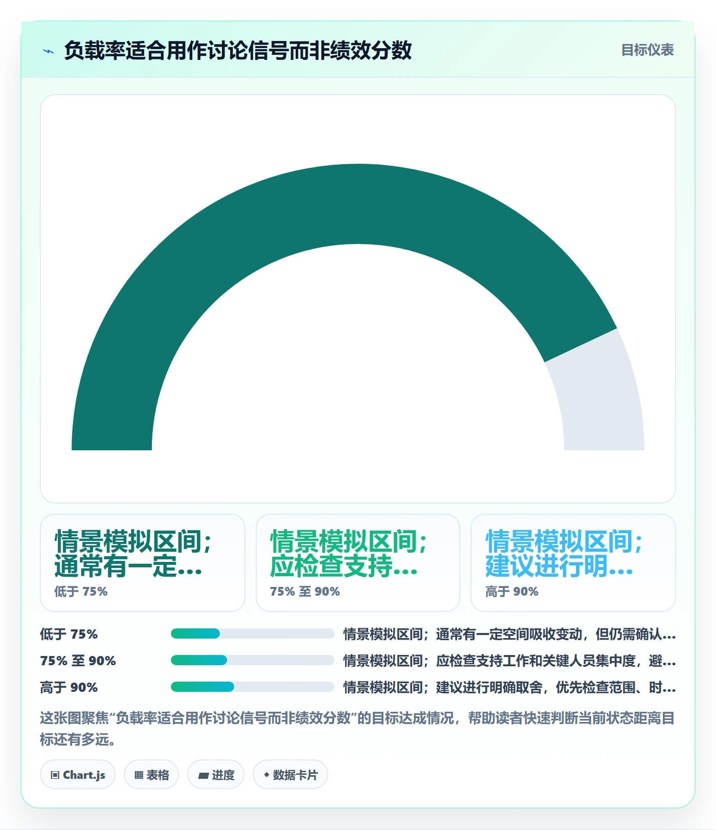 工作负载落地方案:产品经理开展资源负载的落地方案案例解析