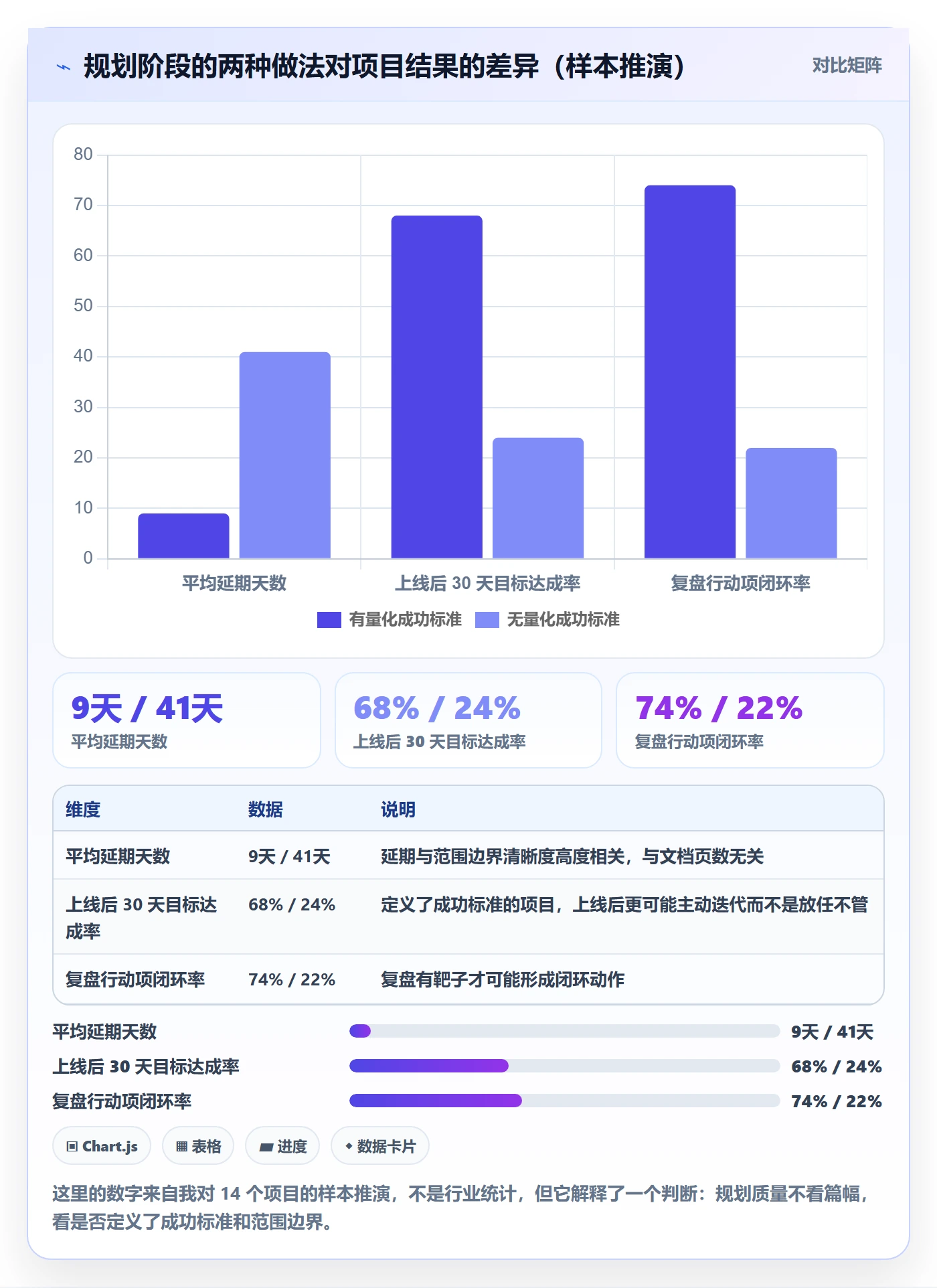 项目规划实施计划全流程：产品经理数据分析与一文讲清