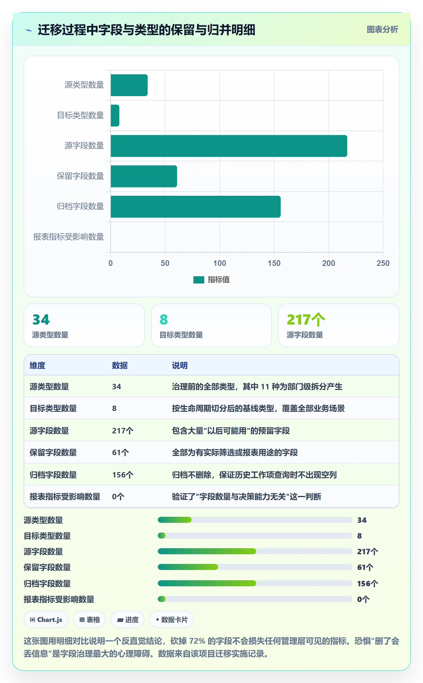 任务类型管理方法大全:管理层任务属性最佳实践落地清单