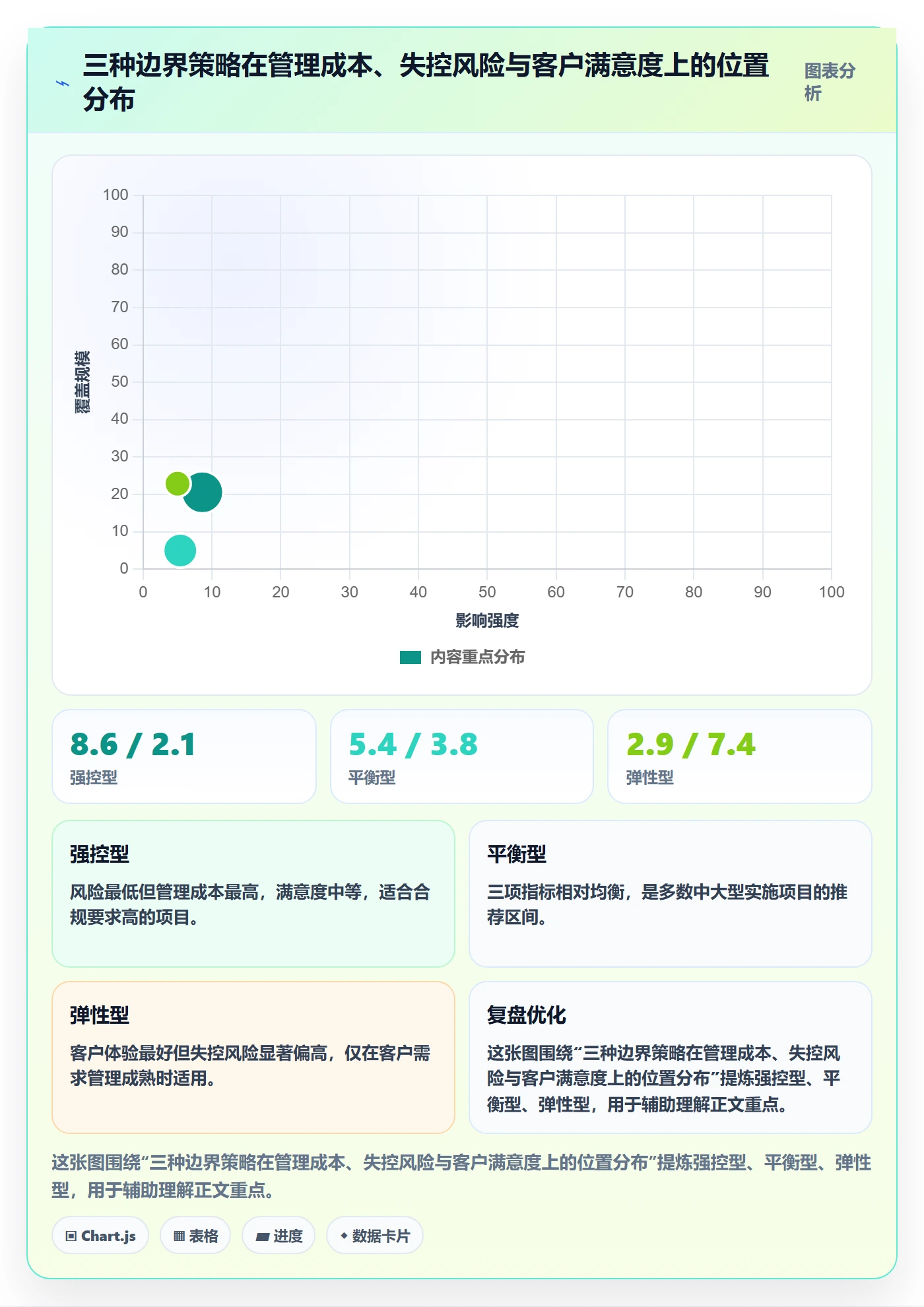 范围边界最佳实践:实施团队项目范围风险控制,常见问题