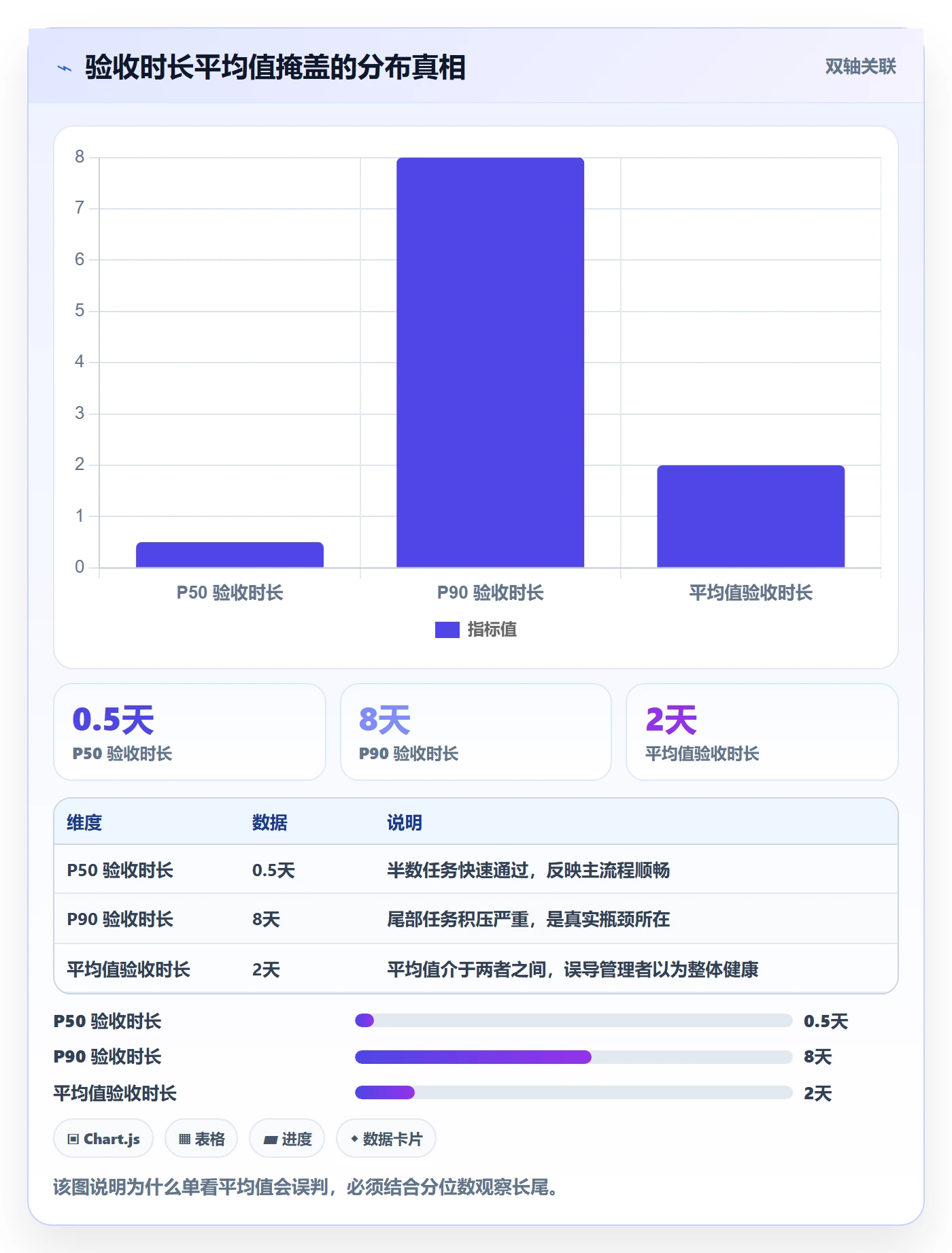 验收标准流程与规范:研发团队任务验收数据分析关键指标