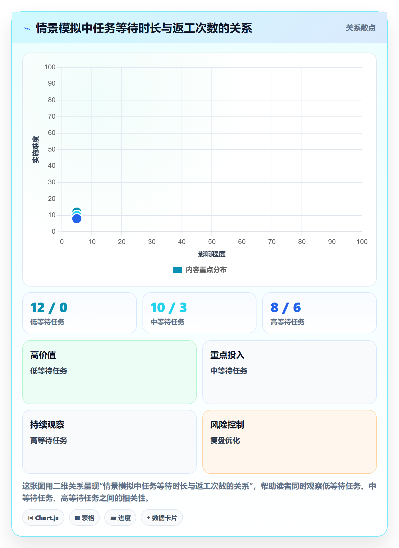 看板看板教程：项目经理流程优化，避坑指南