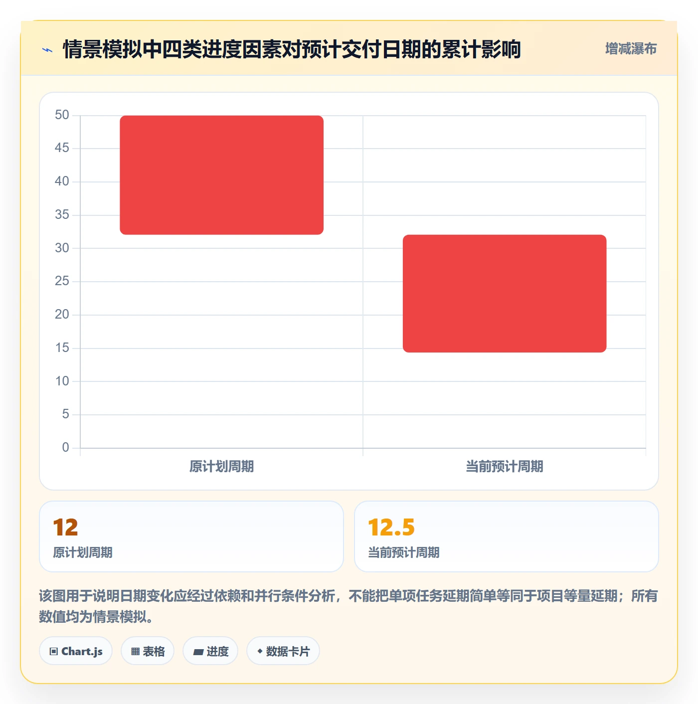 时间轴管理指南：企业管理者如何做好甘特图，入门指南全流程
