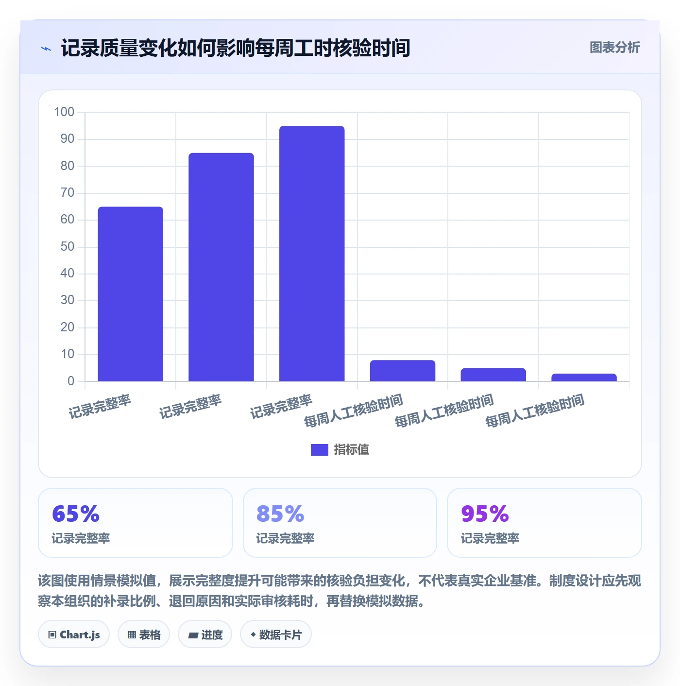 工时表如何做好审批？项目负责人制度设计与操作步骤