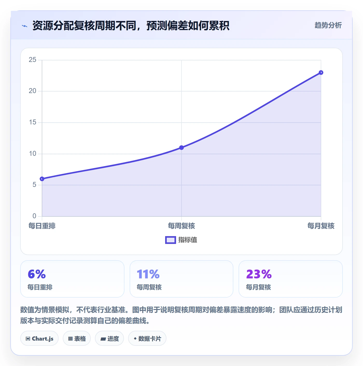 资源管理资源分配教程：实施团队效率提升，避坑指南