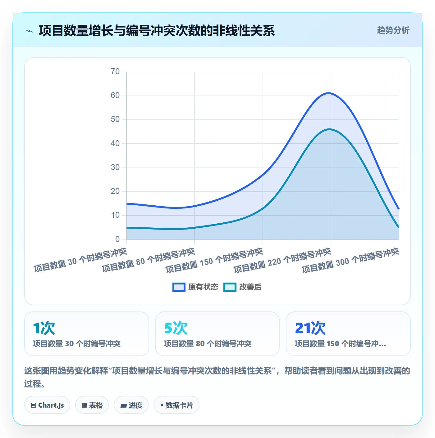 项目立项项目编号教程:项目成员最佳实践,避坑指南
