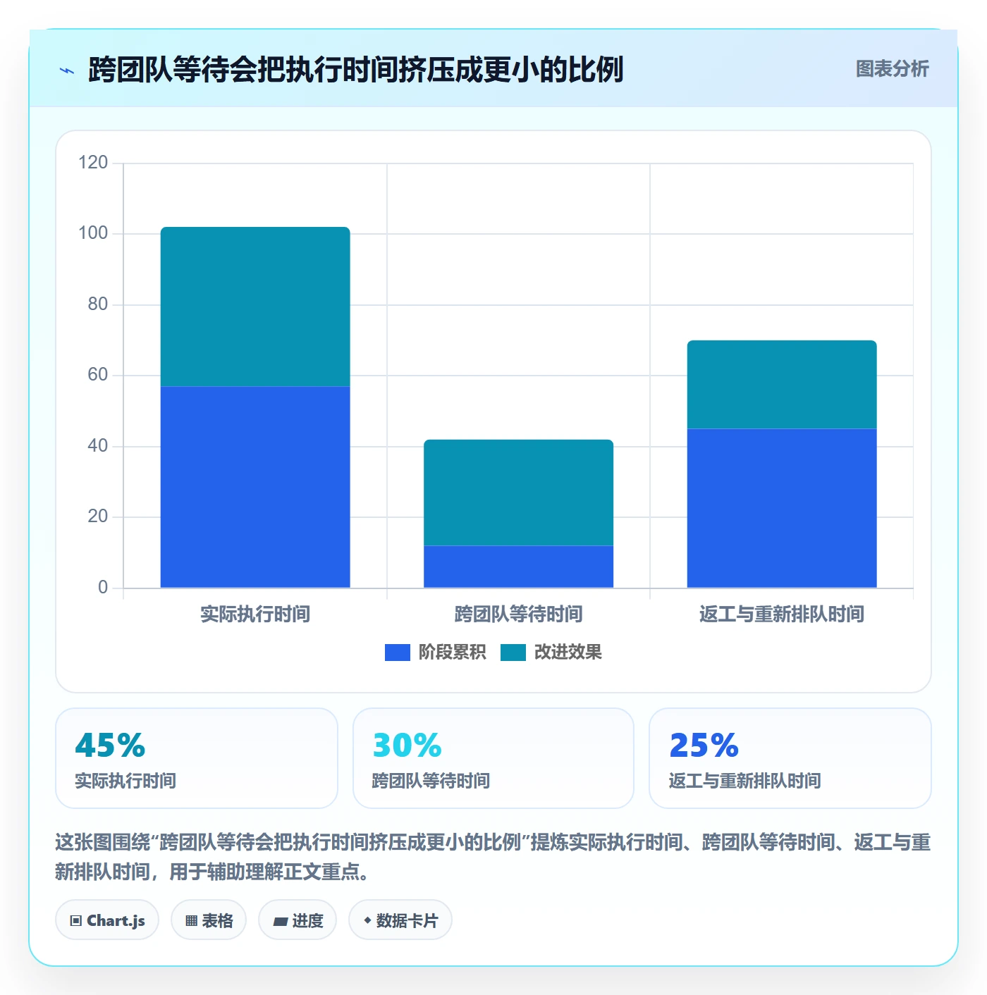 敏捷管理指南:项目经理如何做好敏捷项目,协同管理全流程