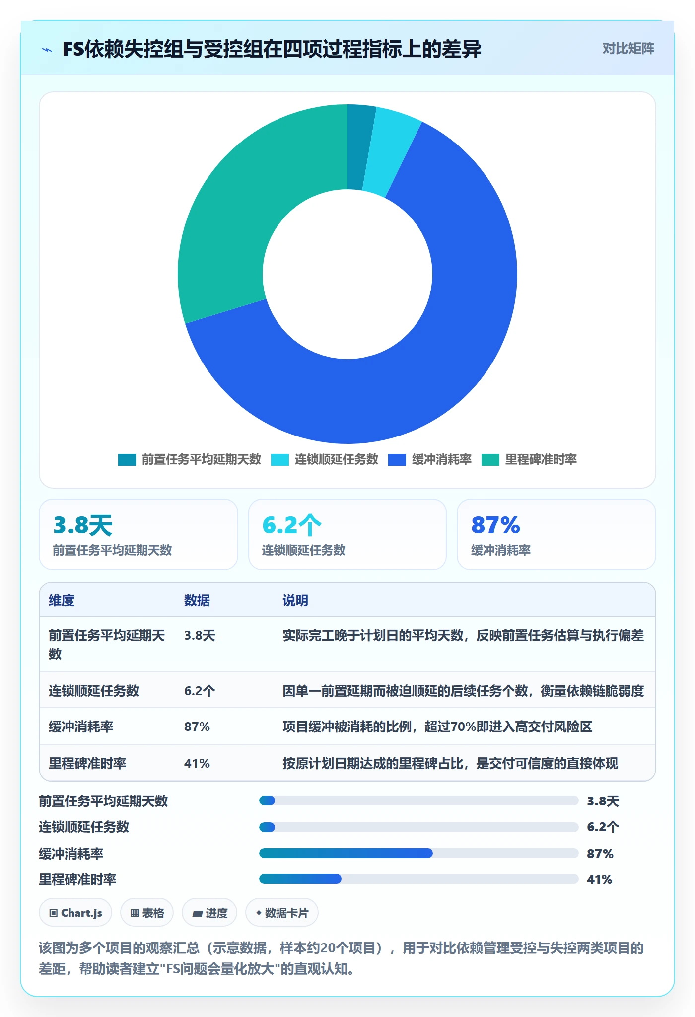 FS落地方案：项目负责人开展任务依赖的风险控制案例解析