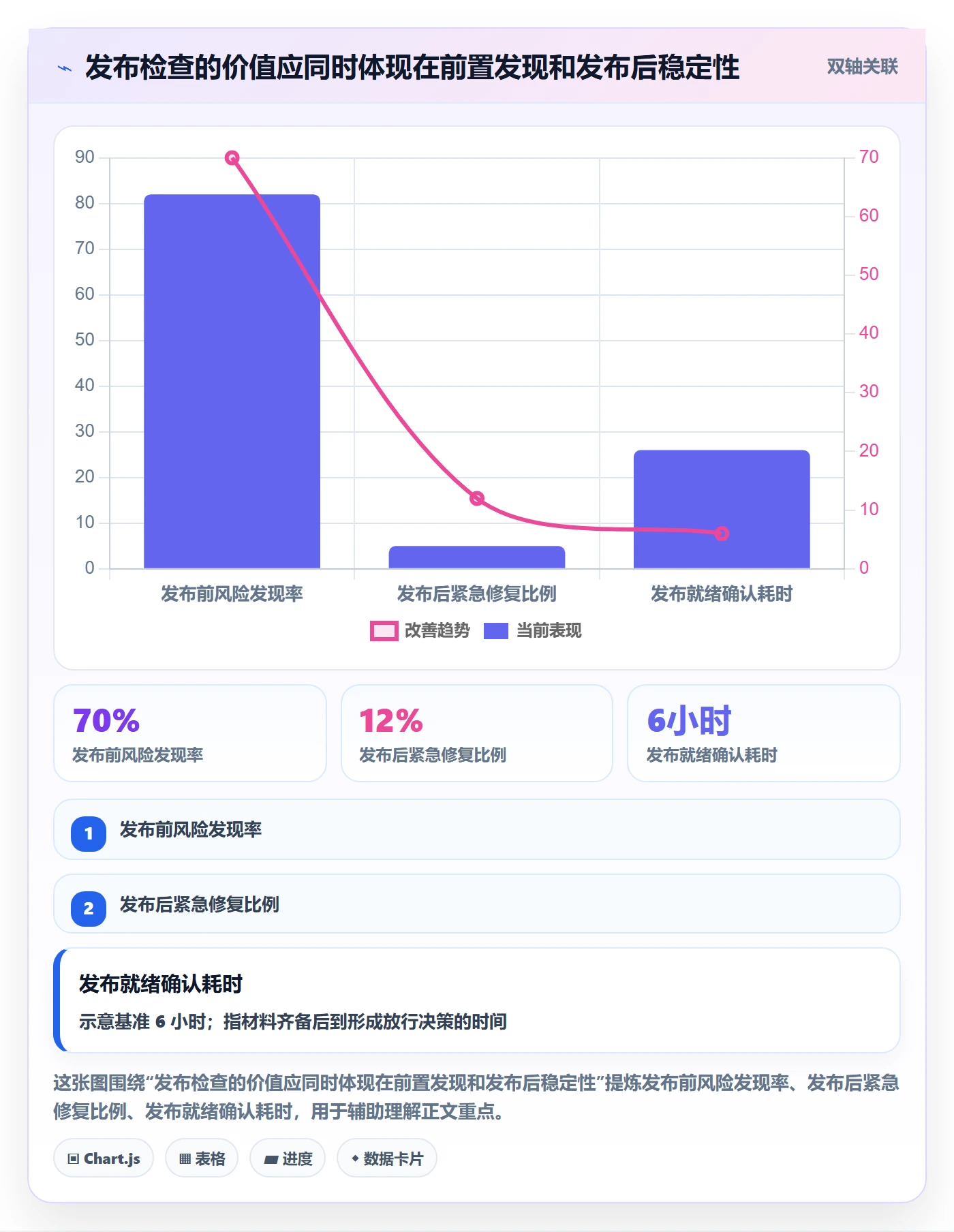发布检查实操方法：跨部门团队提升发布管理效率的最佳实践方法与模板