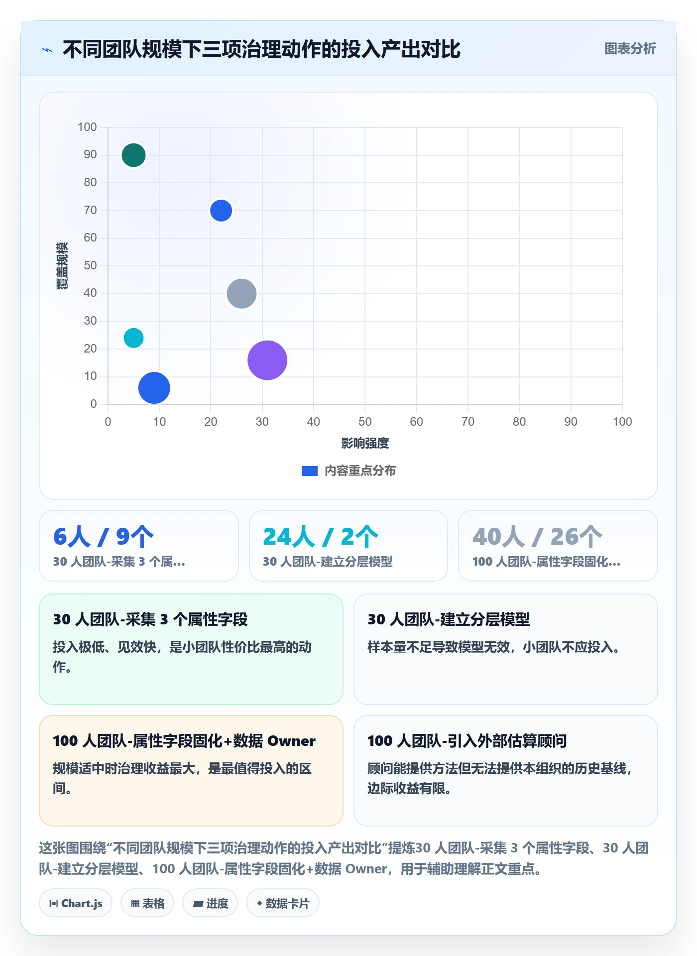 预计工期最佳实践:产品经理任务属性数据分析,常见问题