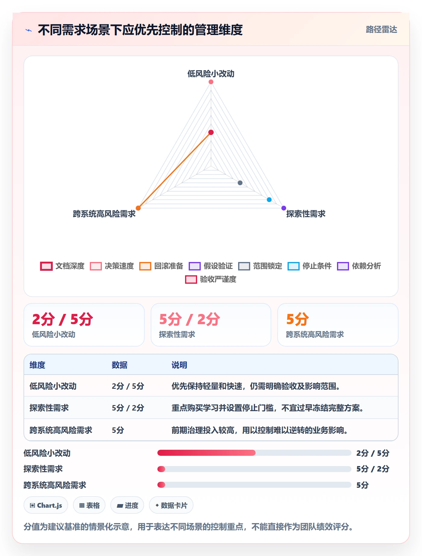 PRD最佳实践：PMO产品需求效率提升，常见问题