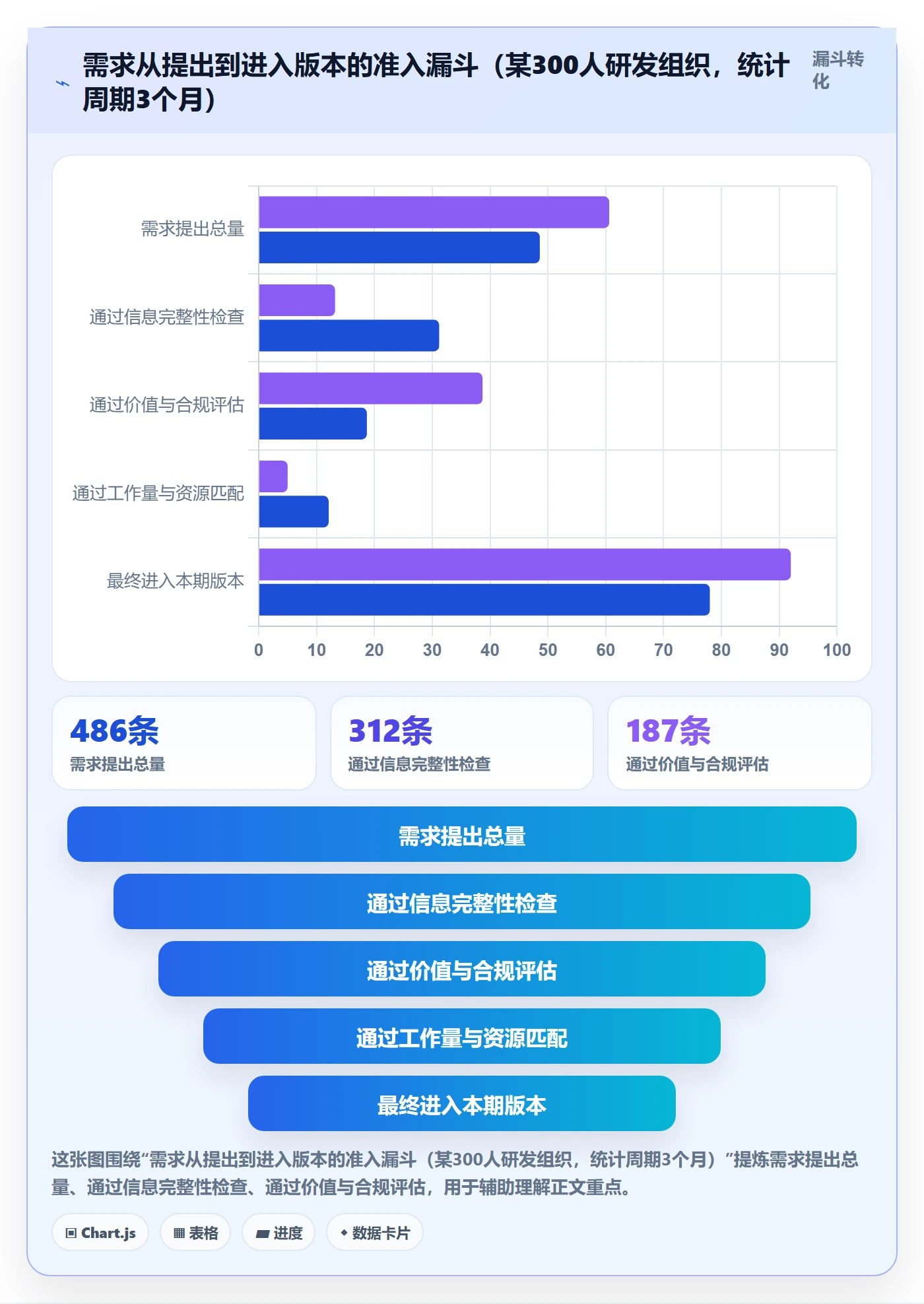 范围边界管理指南：产品经理如何做好项目范围，实操方法全流程