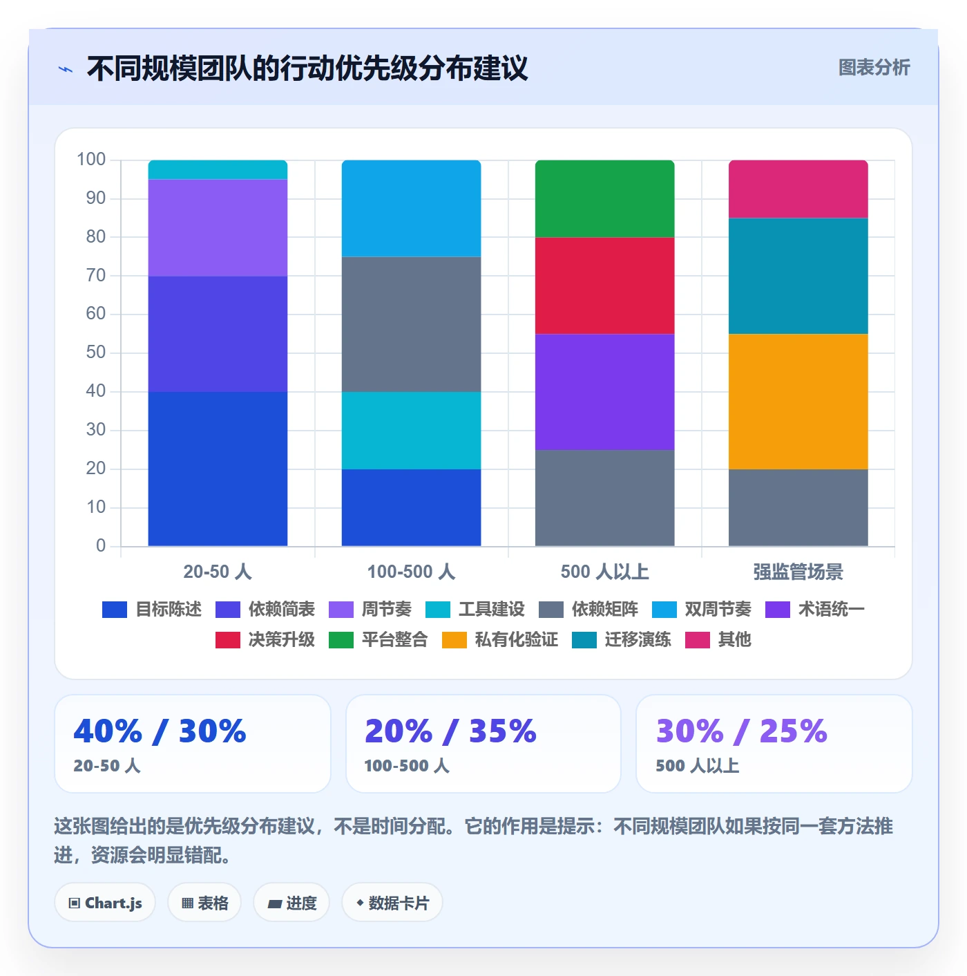 项目目标关键结果全流程:跨部门团队效率提升与一文讲清