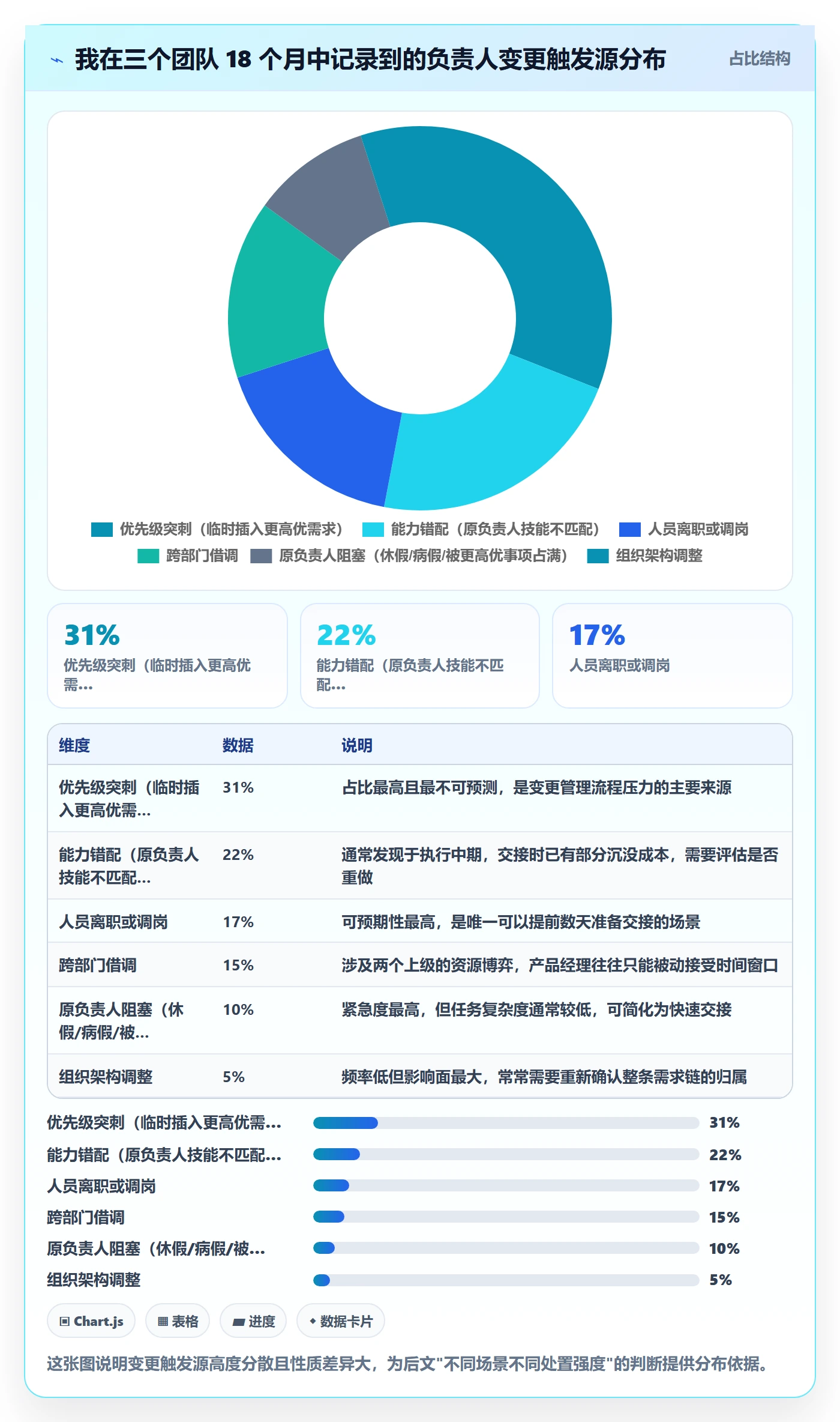 任务负责人变更管理指南:产品经理如何做好任务分派,风险控制全流程