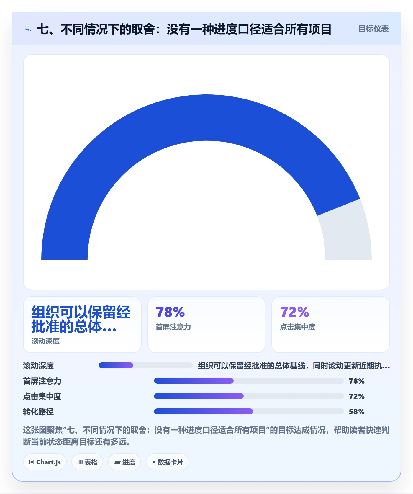 七、不同情况下的取舍:没有一种进度口径适合所有项目