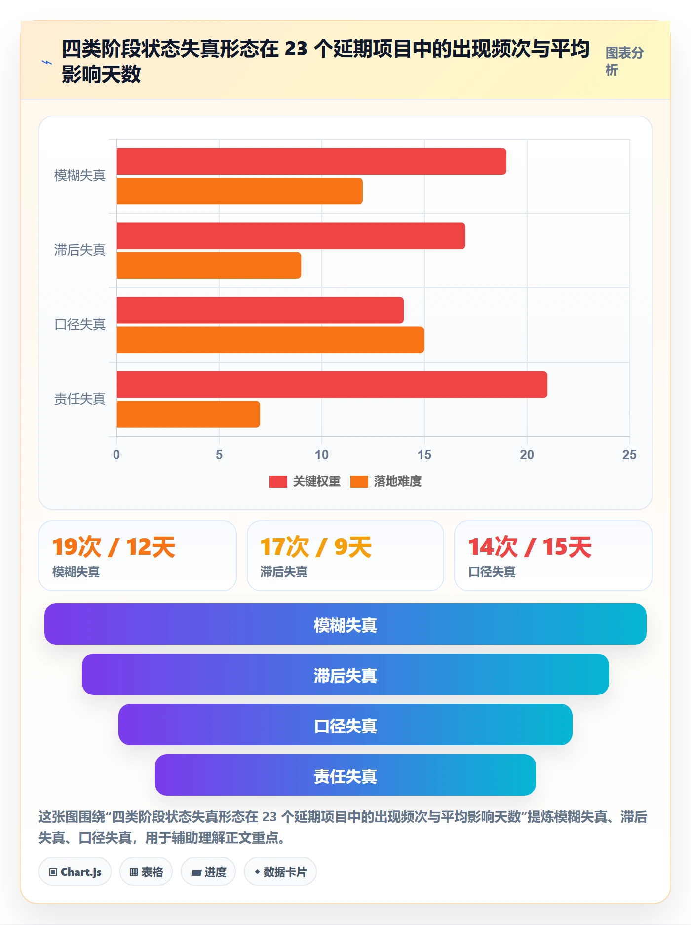 阶段状态实操方法：项目负责人提升项目阶段效率的流程优化方法与模板