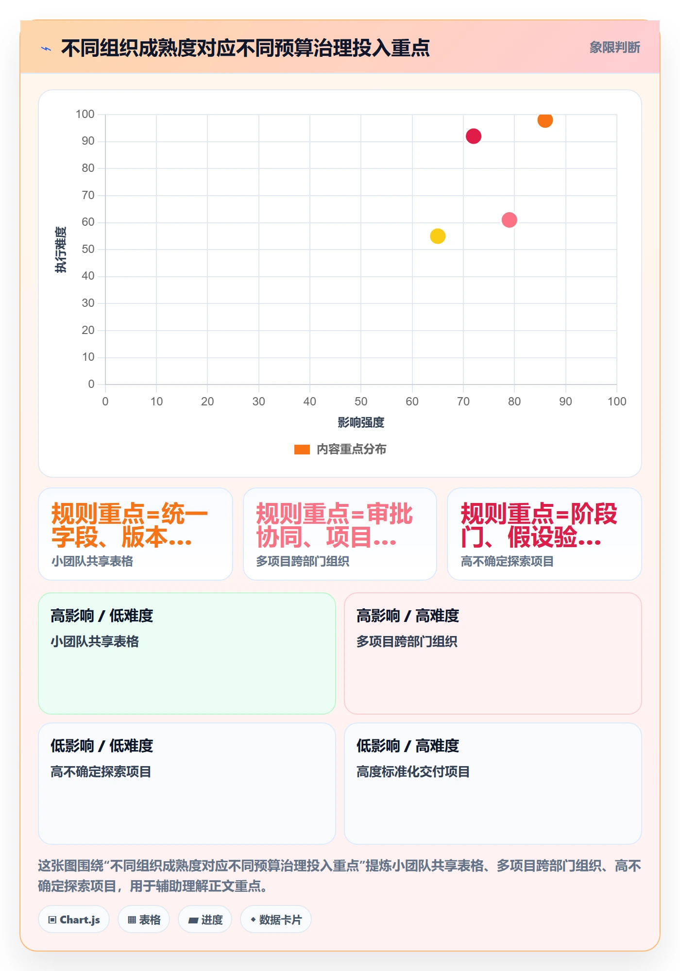 预算科目落地方案:PMO开展预算管理的协同管理案例解析