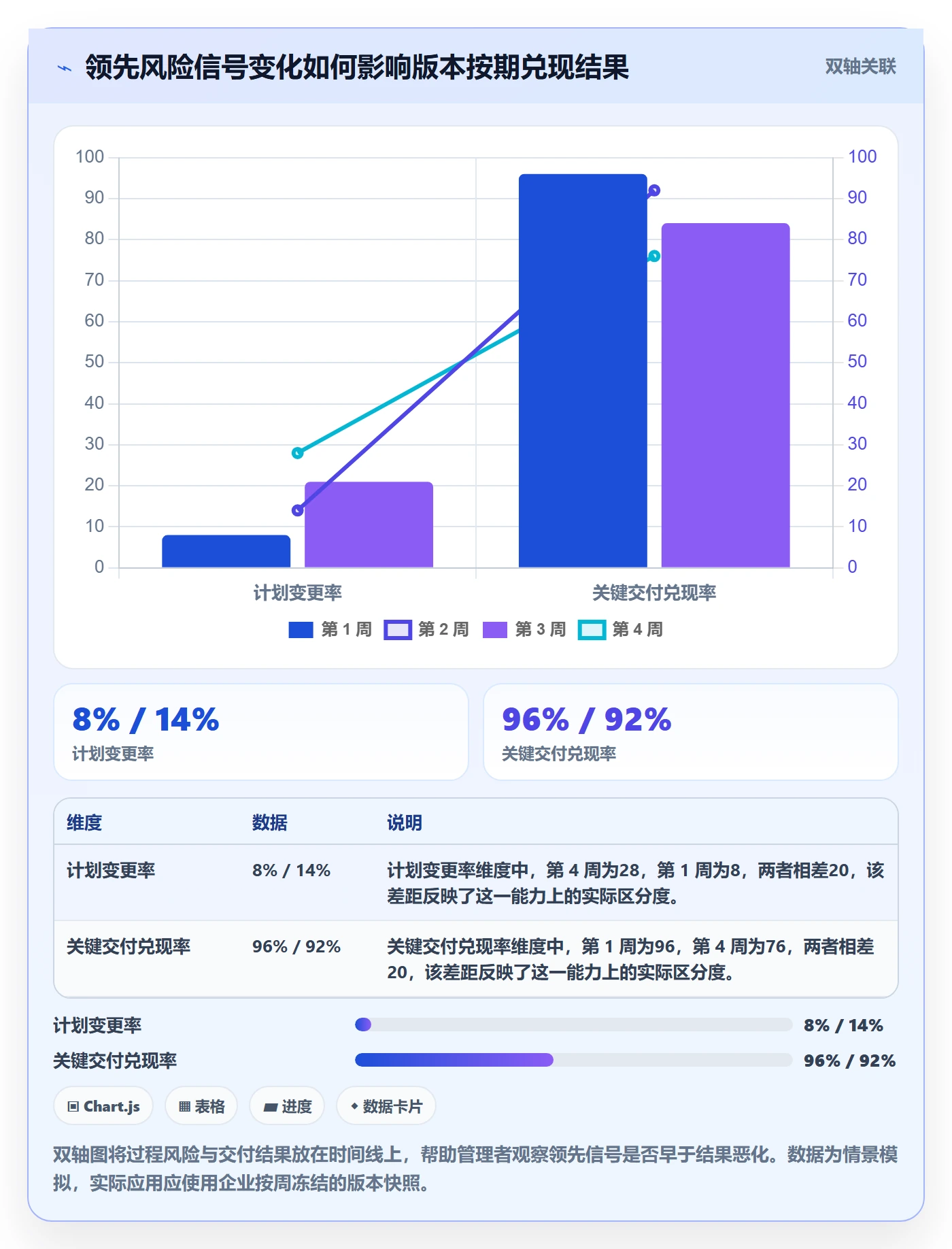 版本管理版本内容教程:企业管理者数据分析,避坑指南
