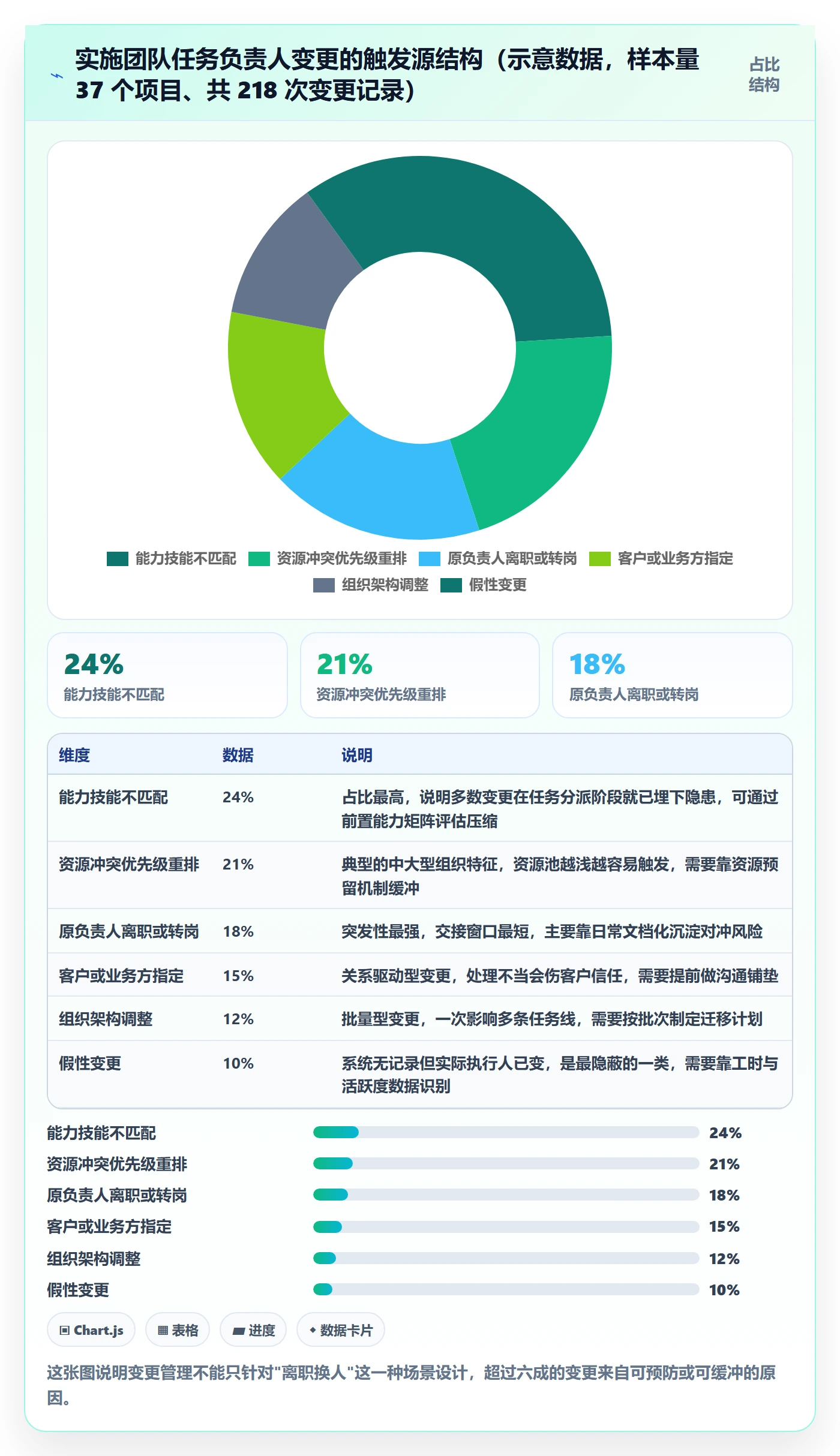 任务分派如何做好任务负责人变更?实施团队落地方案与操作步骤