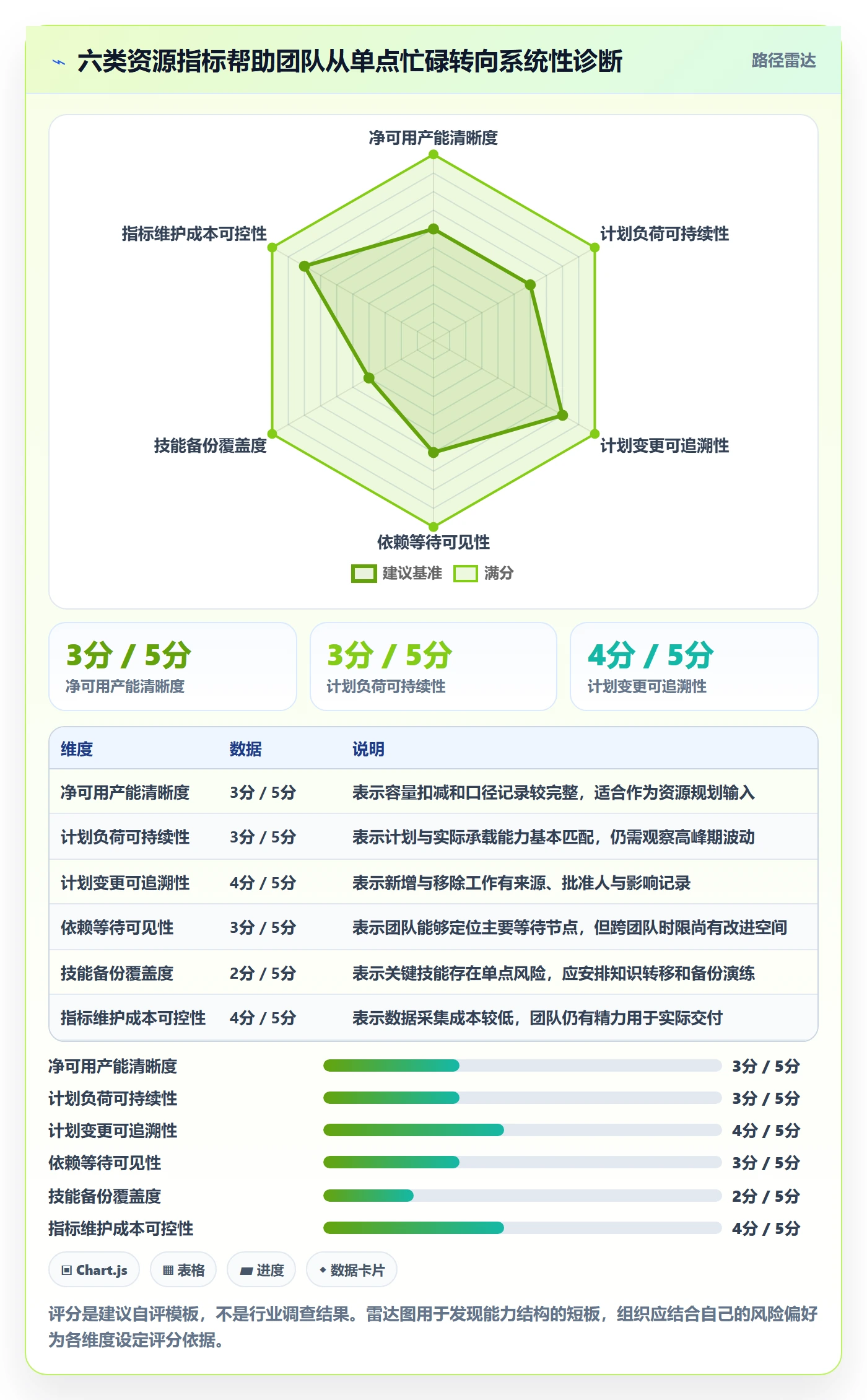 资源流程与规范:研发团队资源管理入门指南关键指标