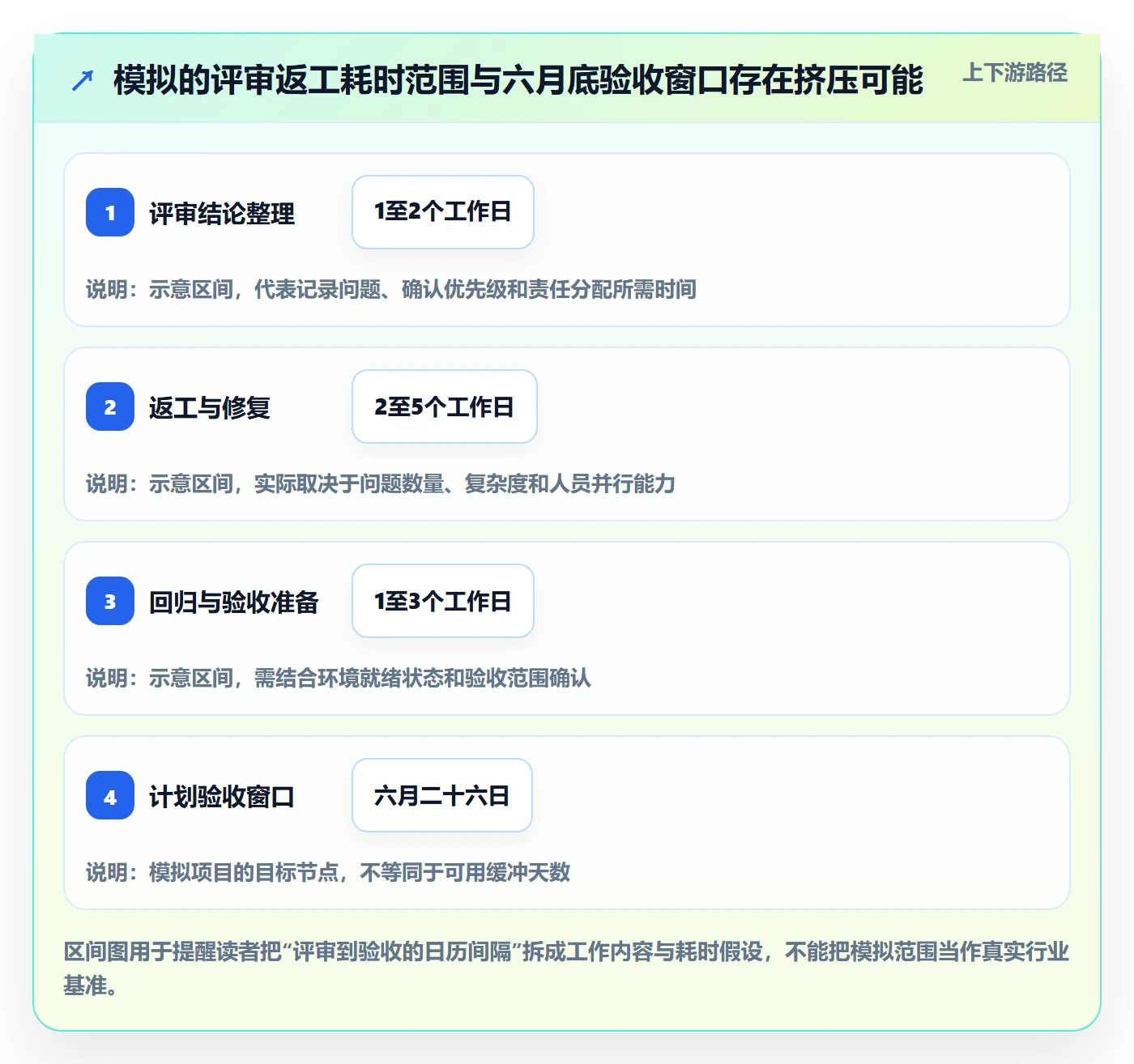 日历视图月视图教程:项目经理风险控制,避坑指南