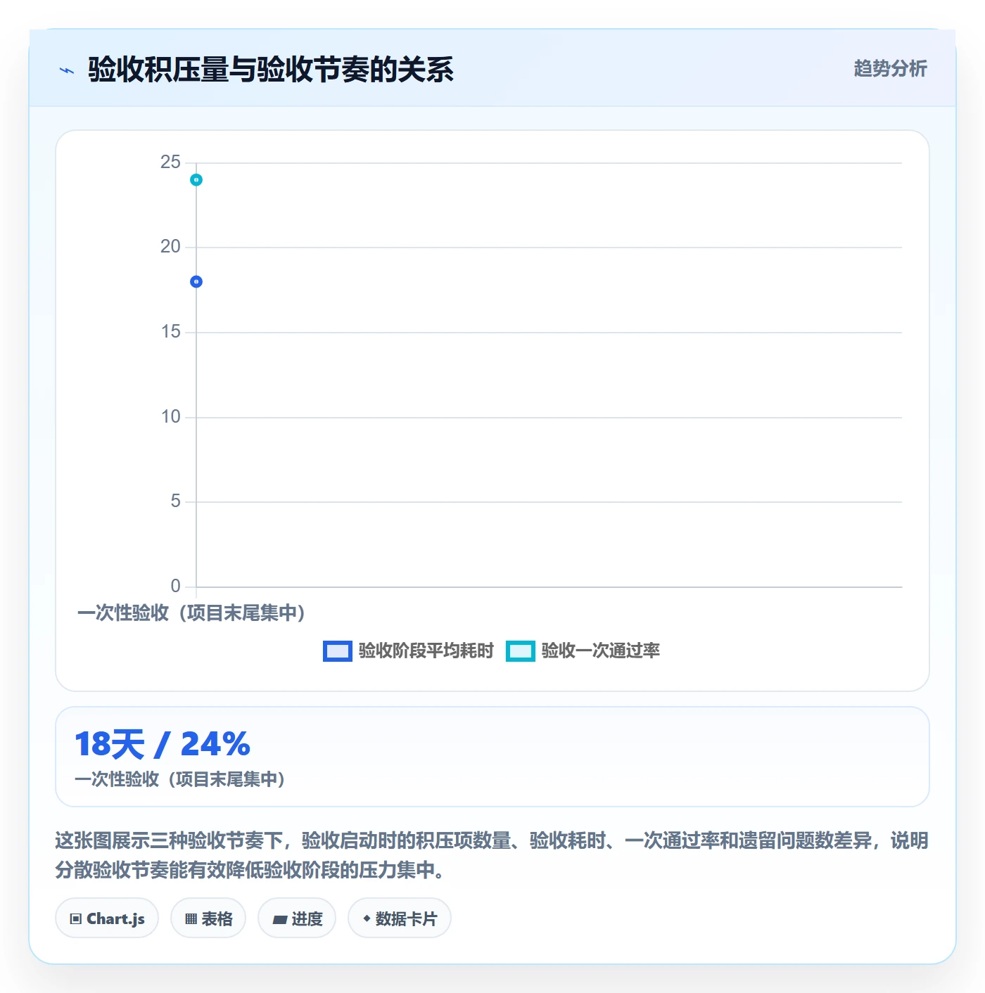 验收最佳实践:项目经理任务验收协同管理,常见问题