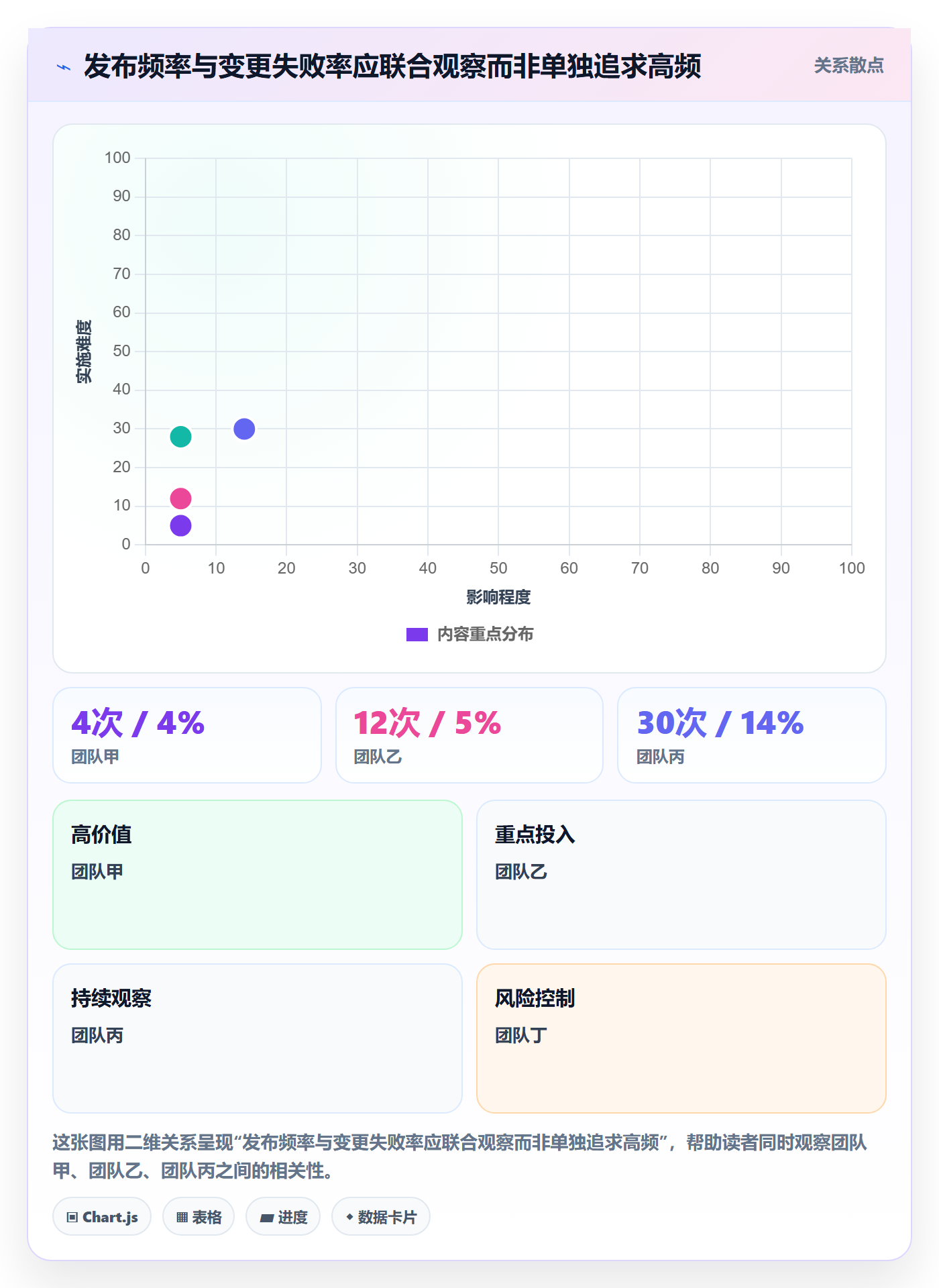 发布检查管理指南:跨部门团队如何做好发布管理,流程优化全流程