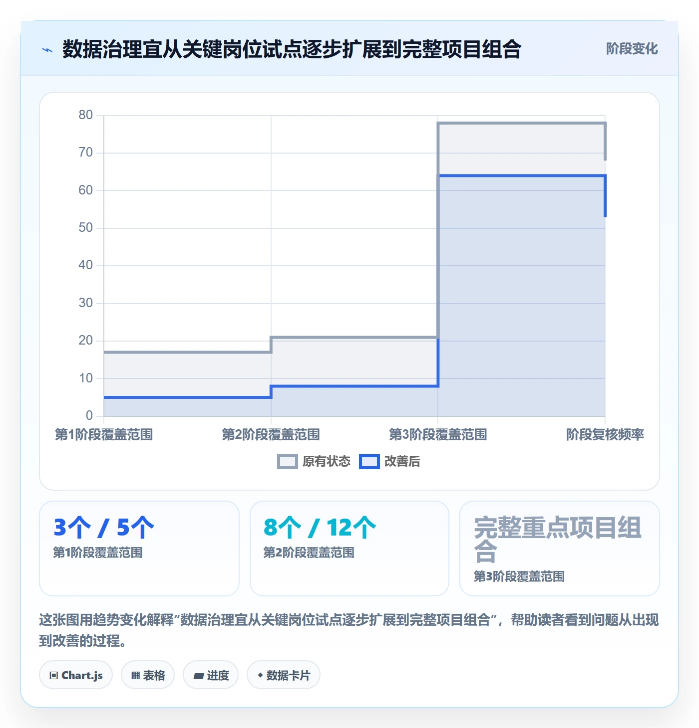 资源落地方案：管理层开展资源管理的数据分析案例解析