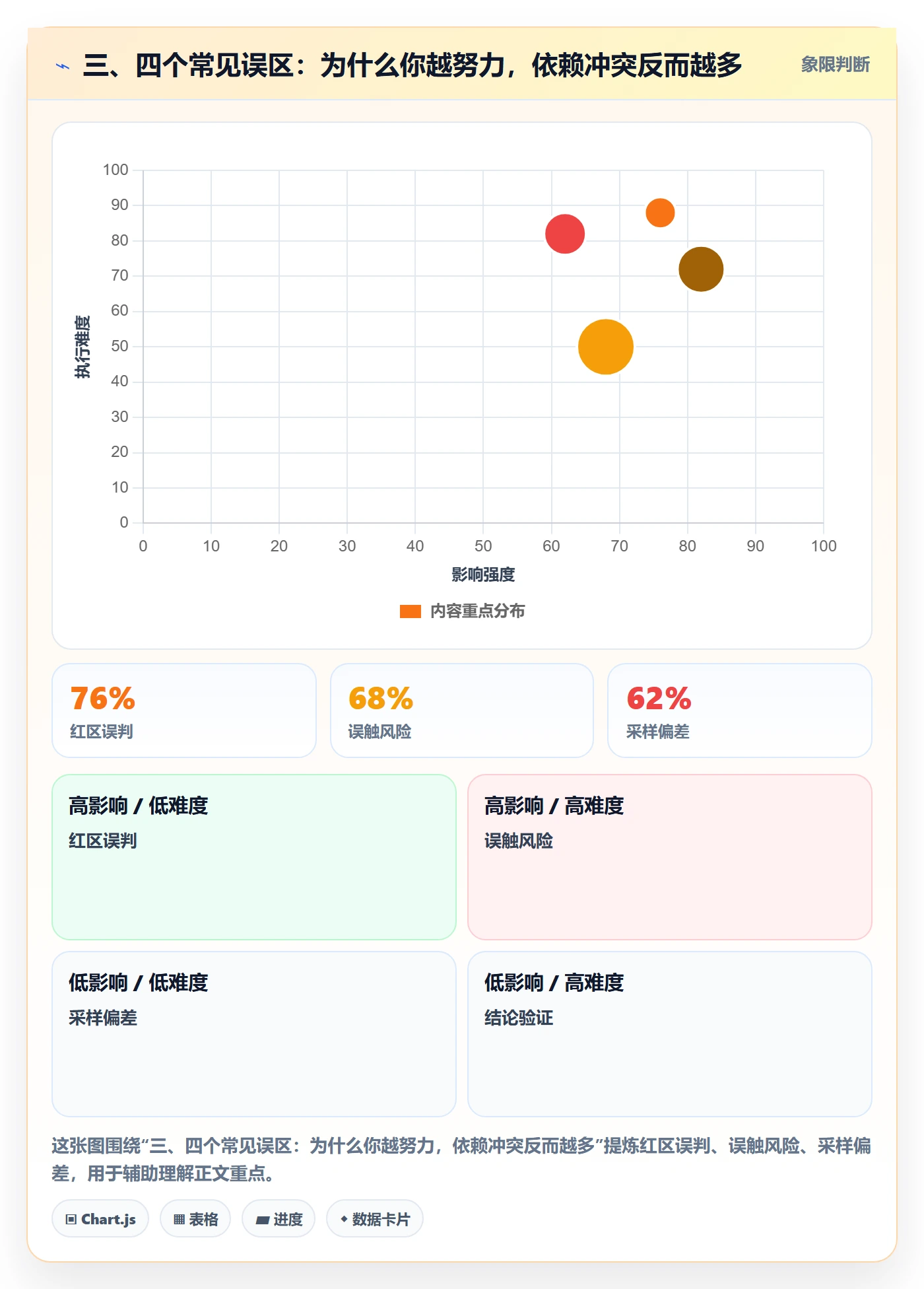 三、四个常见误区:为什么你越努力,依赖冲突反而越多