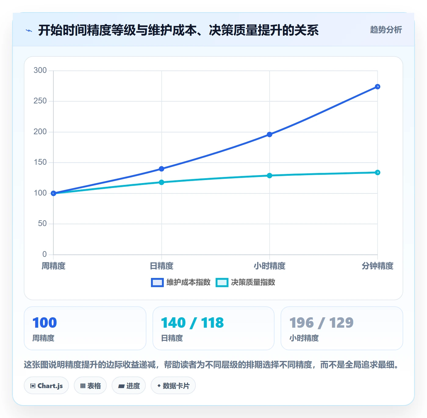 任务属性开始时间全流程:PMO流程优化与一文讲清