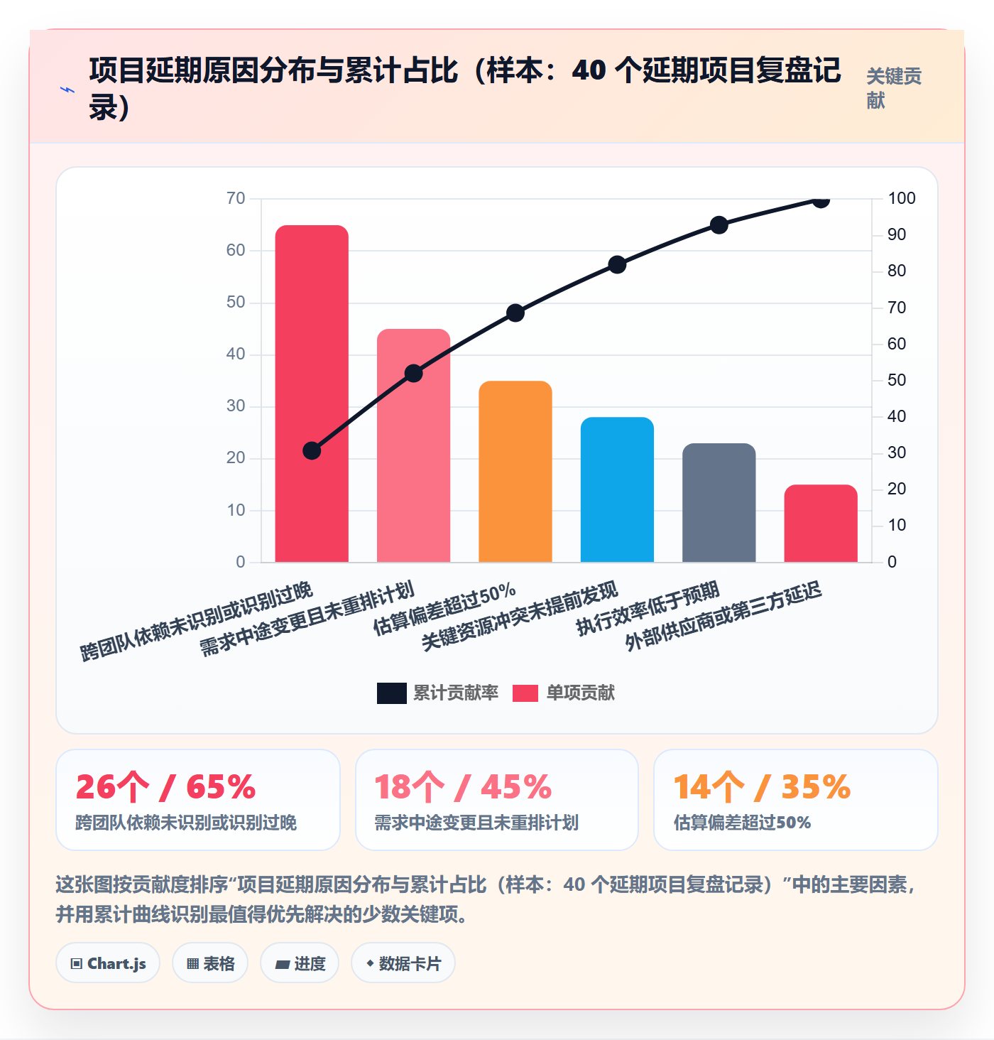 项目计划管理方法大全:项目经理项目规划入门指南落地清单