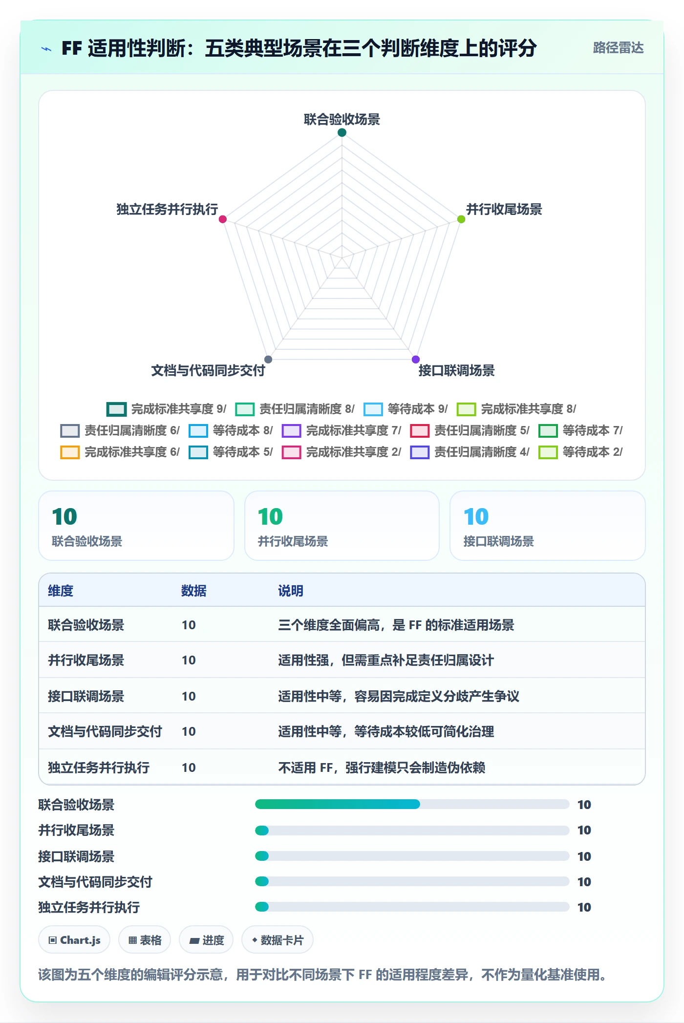 任务依赖FF全流程:PMO流程优化与一文讲清
