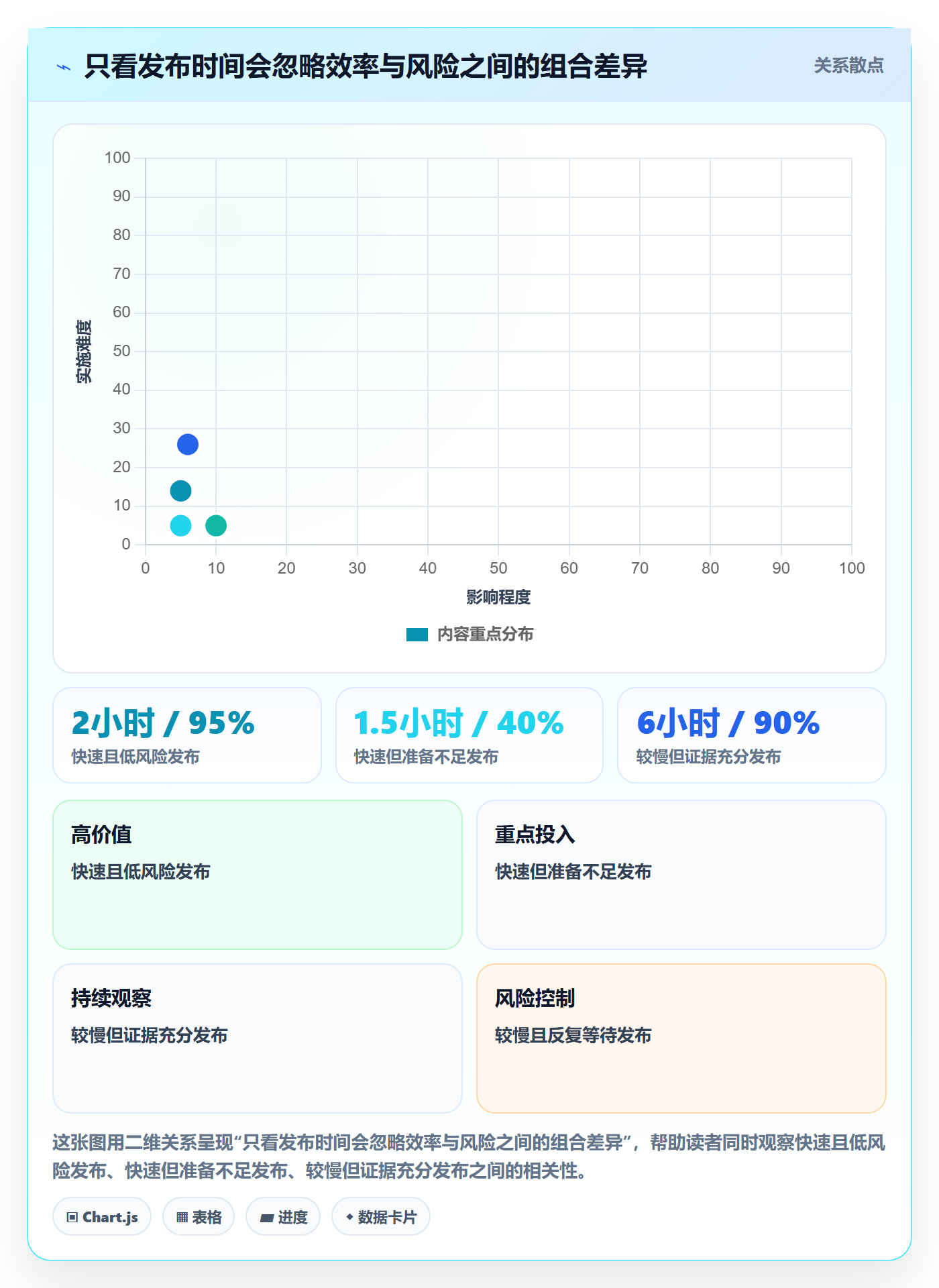上线计划流程与规范:企业管理者发布管理数据分析关键指标