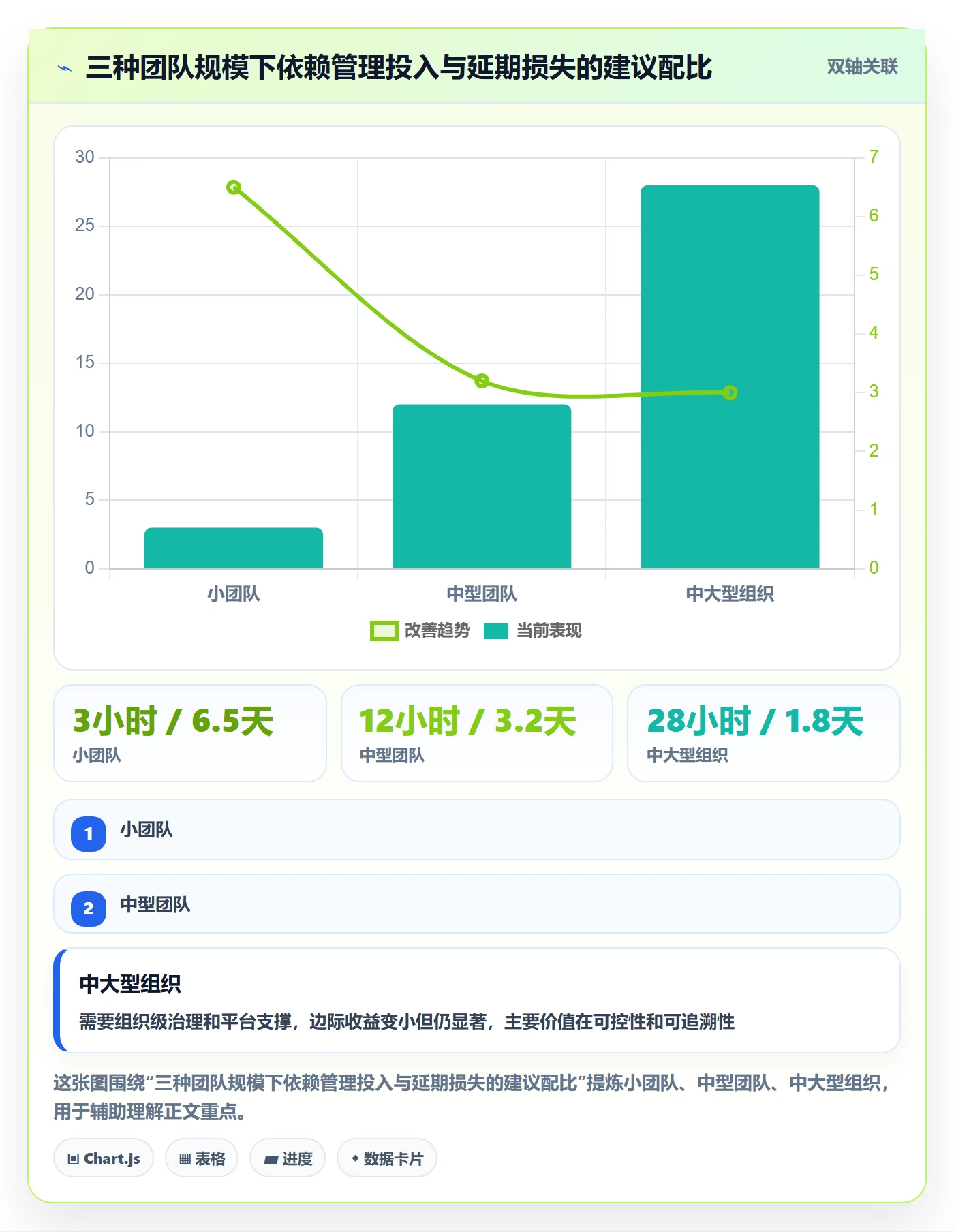 依赖关系管理方法大全:项目经理任务依赖流程优化落地清单