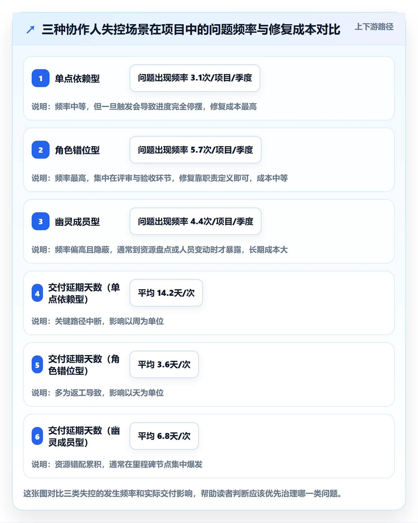 协作人管理方法大全：项目负责人任务管理流程优化落地清单