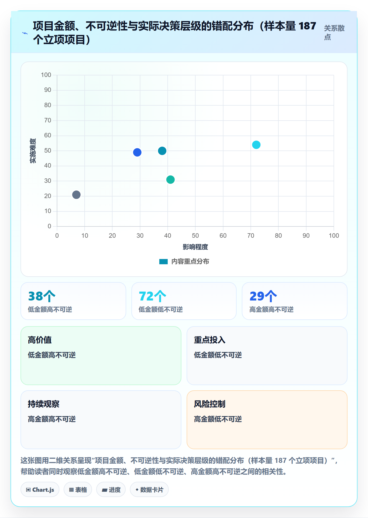 项目类型最佳实践：企业管理者项目立项制度设计，常见问题