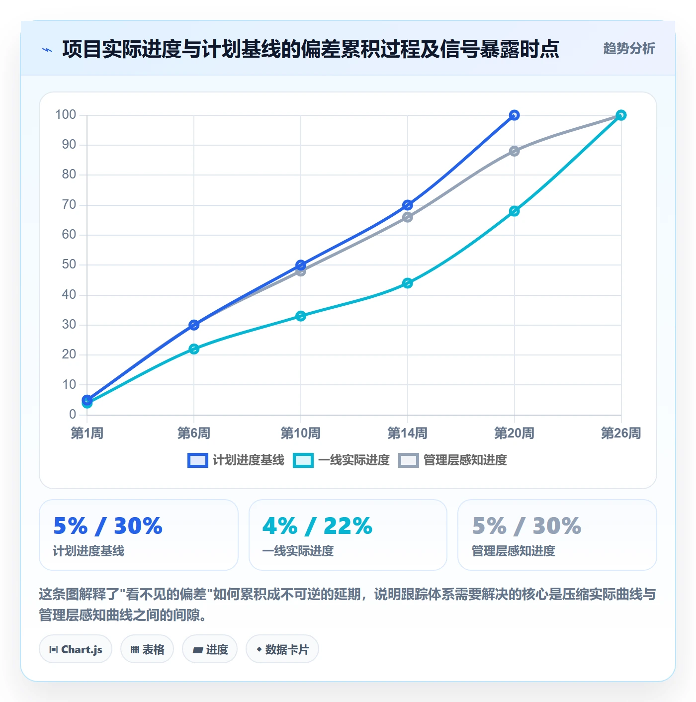 追踪管理指南:项目经理如何做好进度跟踪,入门指南全流程