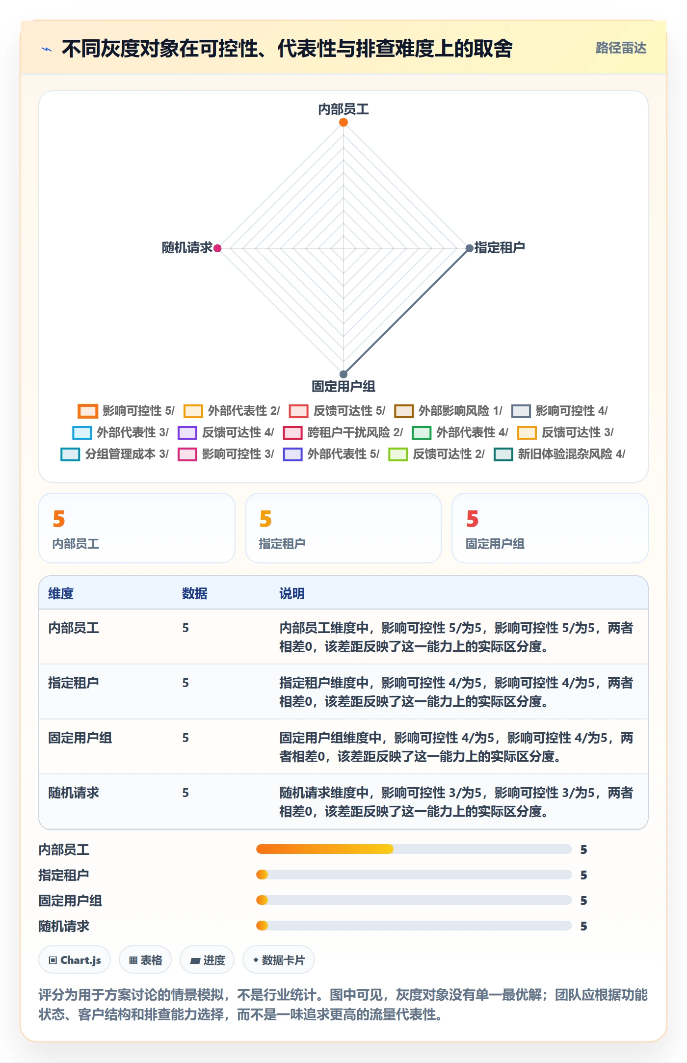 灰度发布实操方法:企业管理者提升发布管理效率的效率提升方法与模板