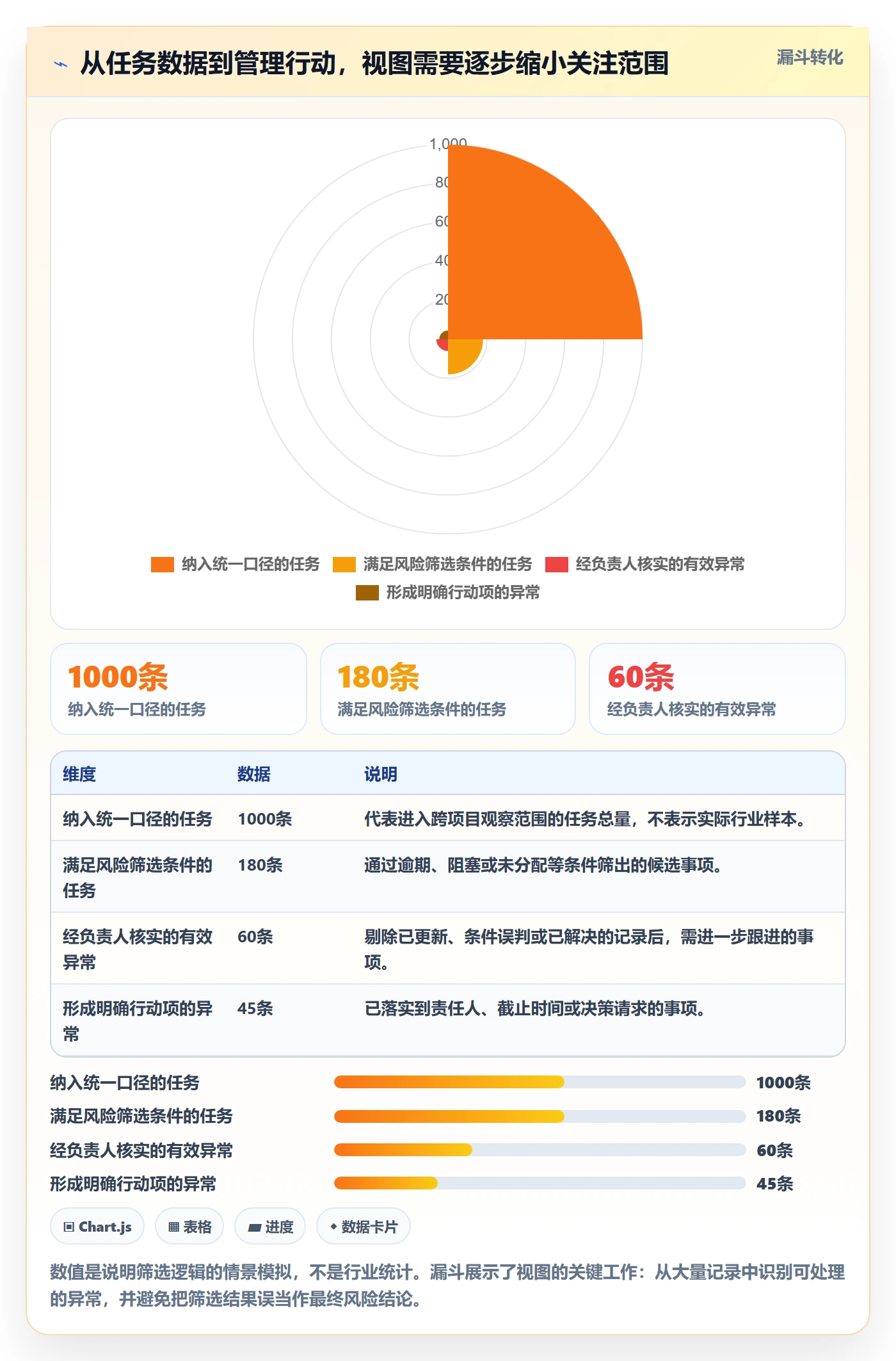 任务列表最佳实践：PMO列表视图入门指南，常见问题