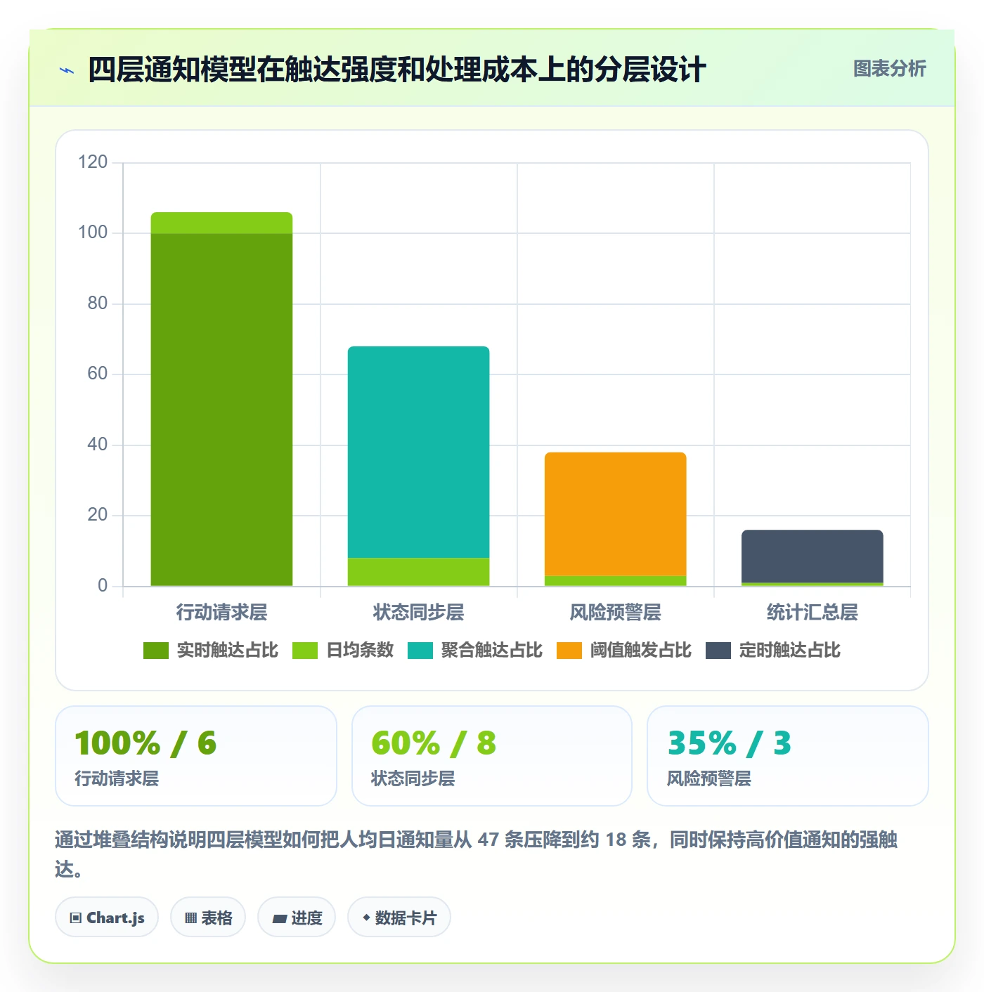 消息通知流程与规范:项目成员任务提醒协同管理关键指标