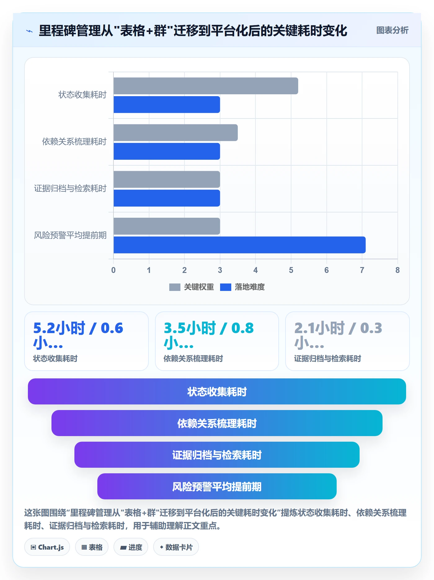 里程碑管理指南:跨部门团队如何做好项目阶段,落地方案全流程