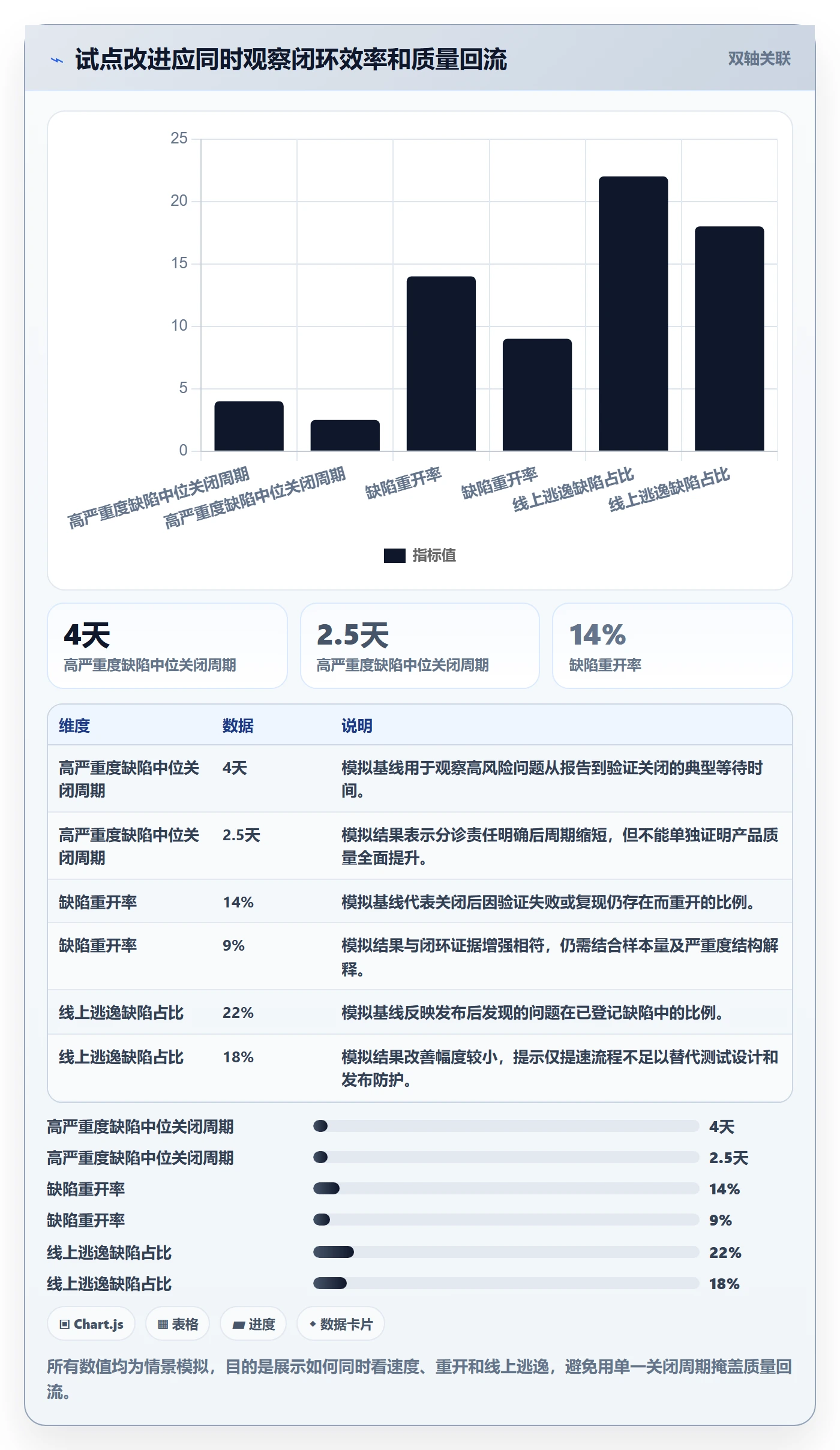 Bug / 缺陷如何做好缺陷?管理层最佳实践与操作步骤