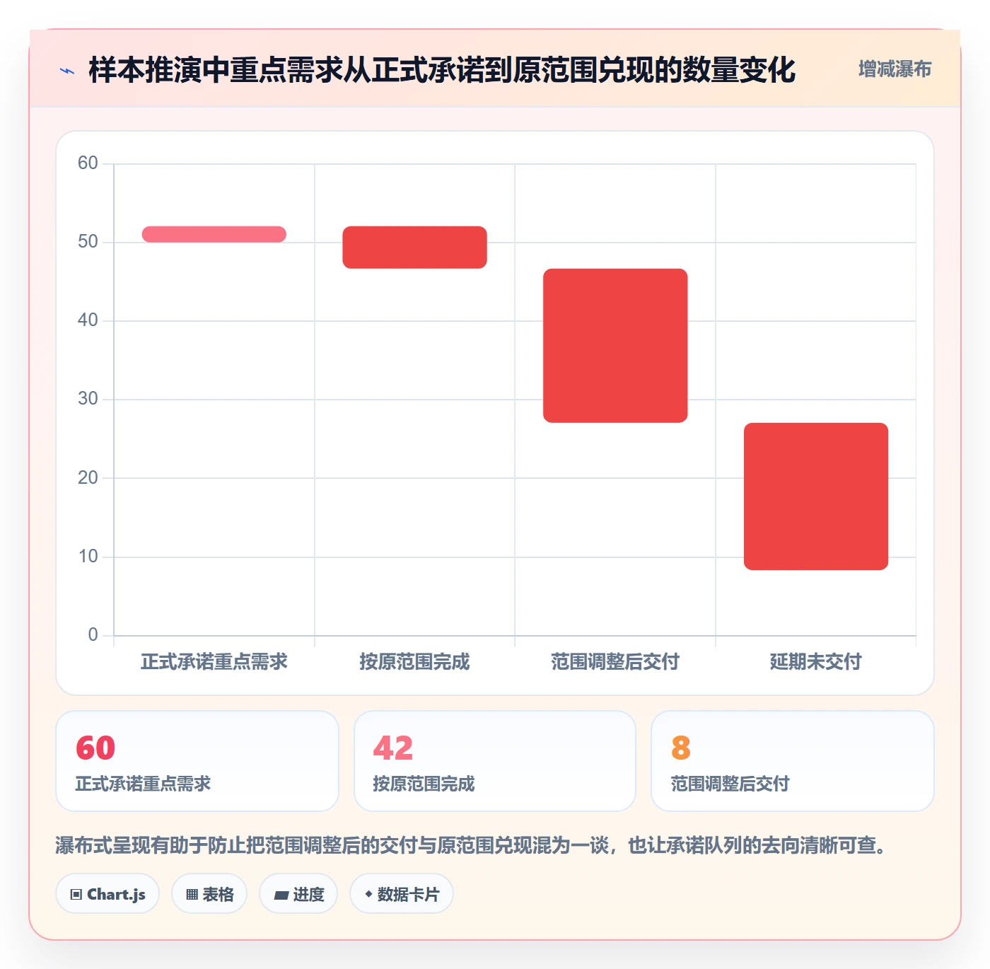 需求流程与规范:管理层需求管理制度设计关键指标