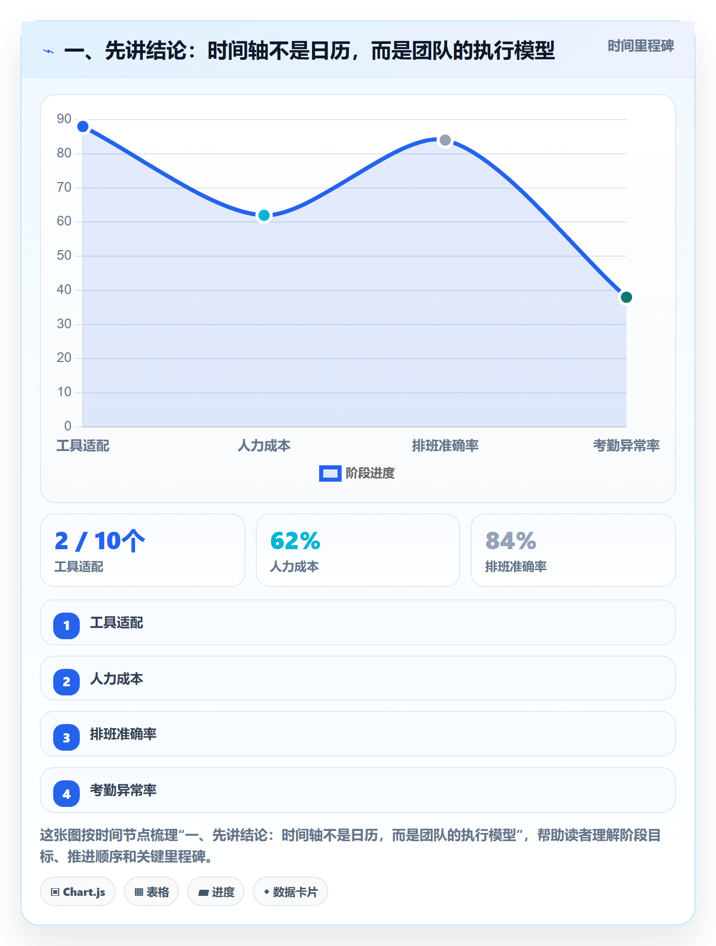 甘特图如何做好时间轴？实施团队流程优化与操作步骤