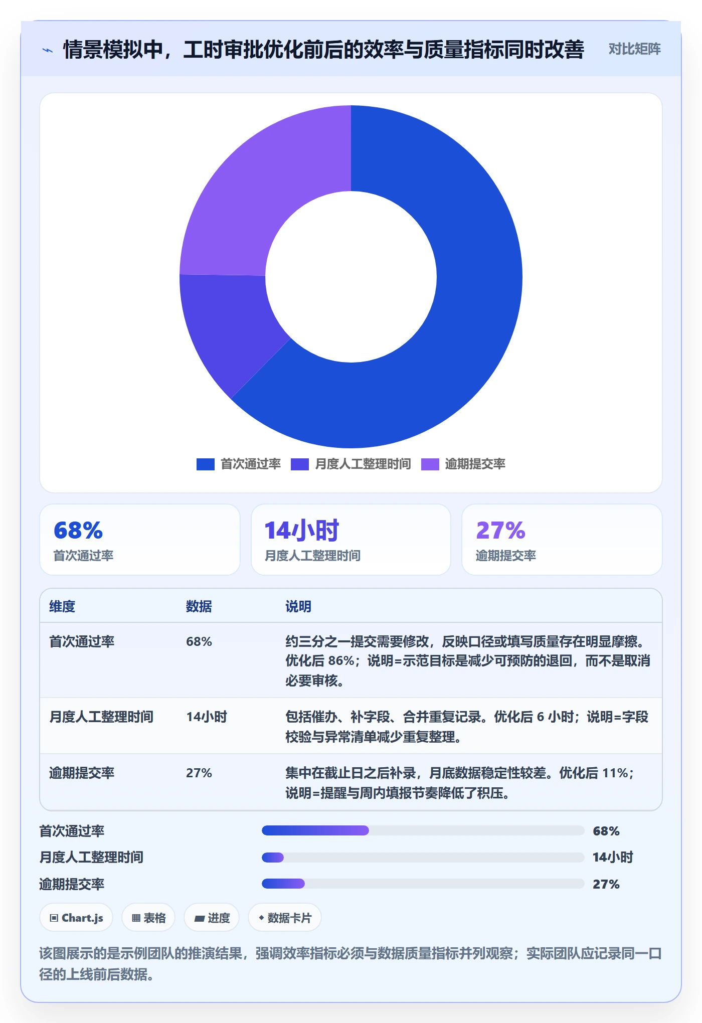 审批实操方法：跨部门团队提升工时表效率的入门指南方法与模板