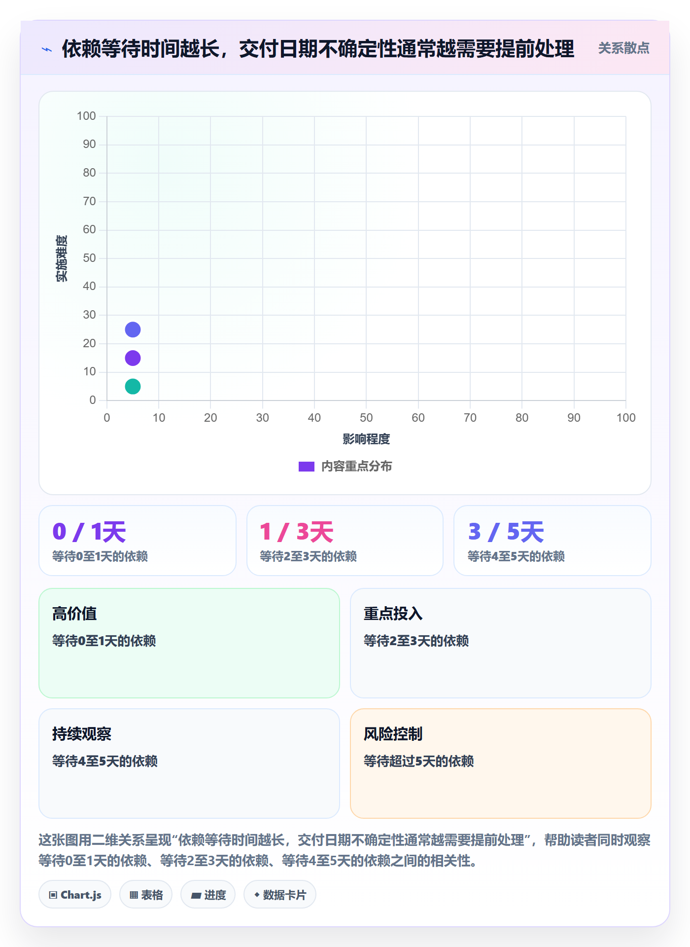 迭代任务最佳实践:跨部门团队迭代管理入门指南,常见问题