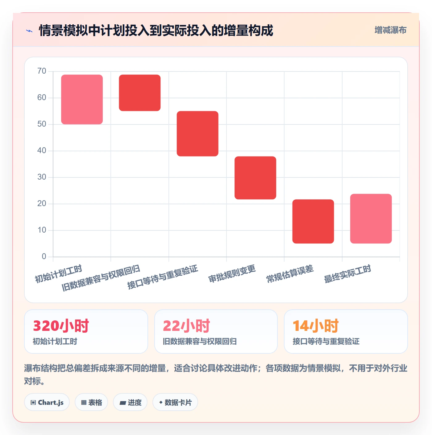 计划工时管理指南：产品经理如何做好工时管理，数据分析全流程