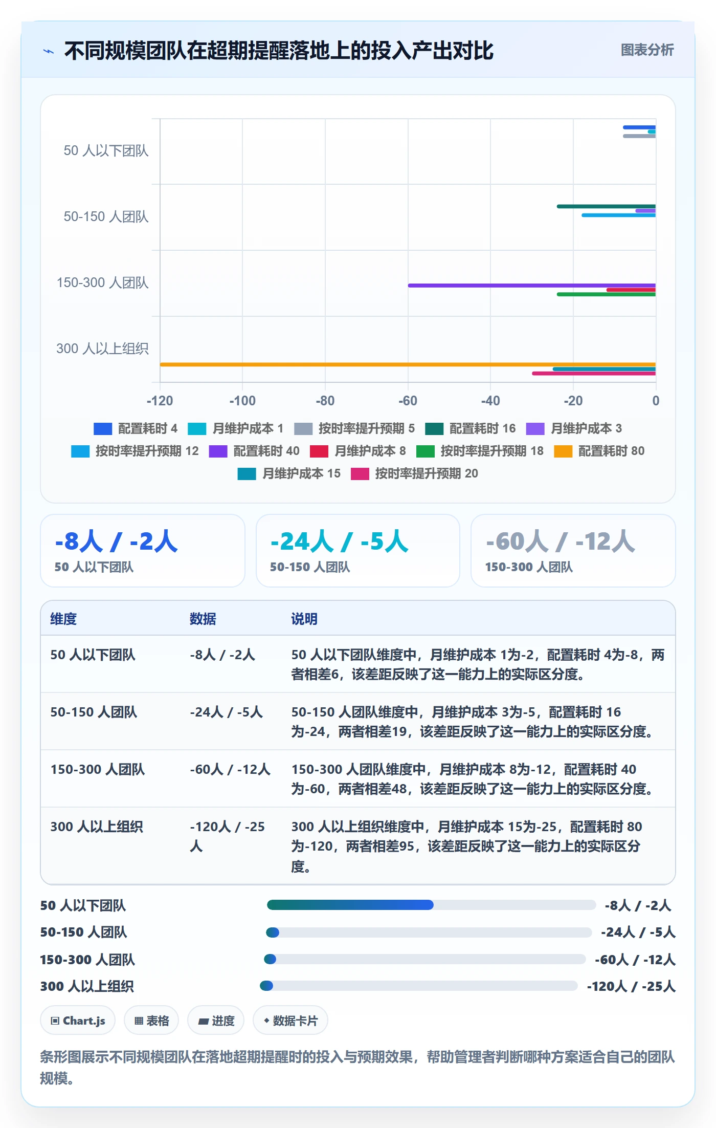 超期提醒落地方案：企业管理者开展任务提醒的数据分析案例解析